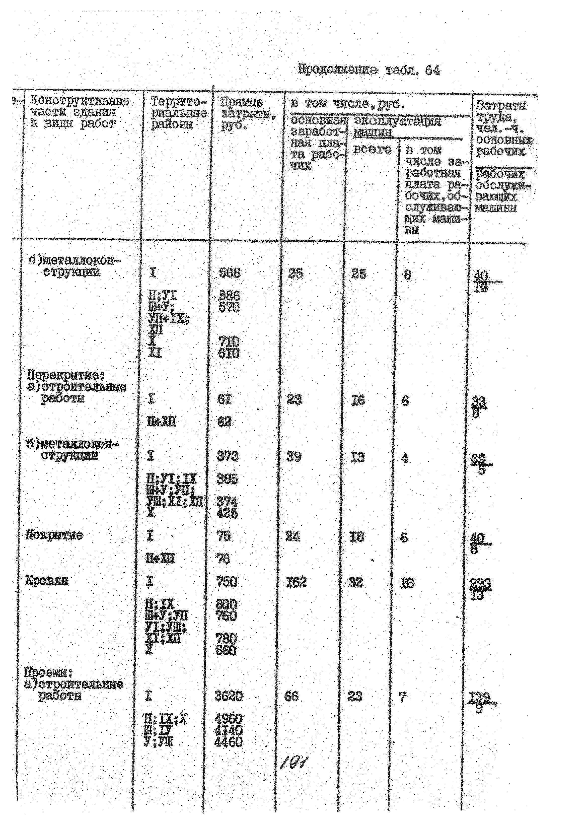 УСН 19-2.А