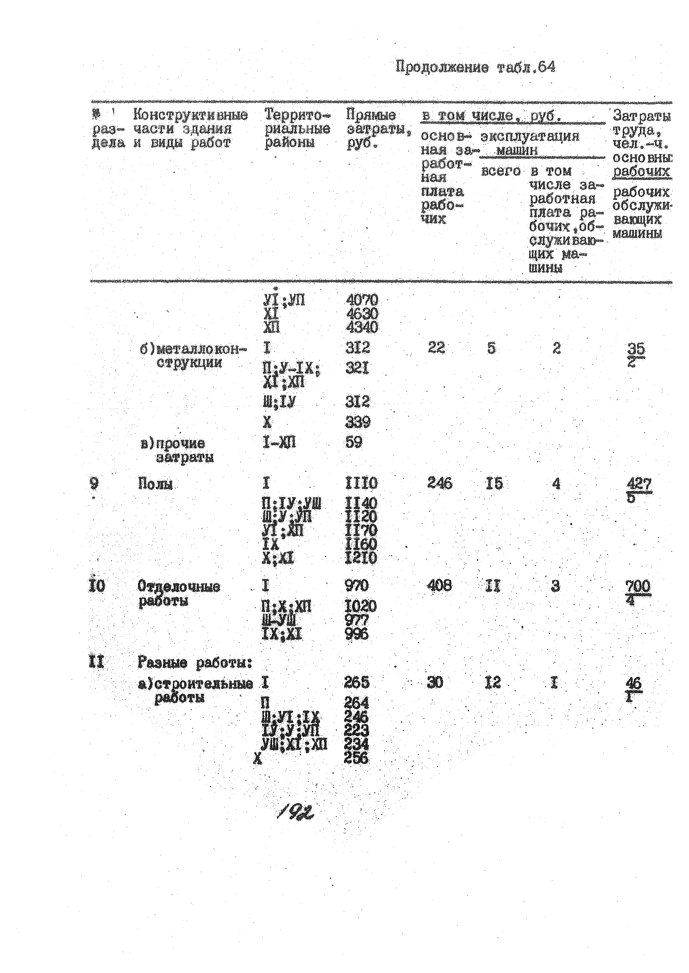 УСН 19-2.А