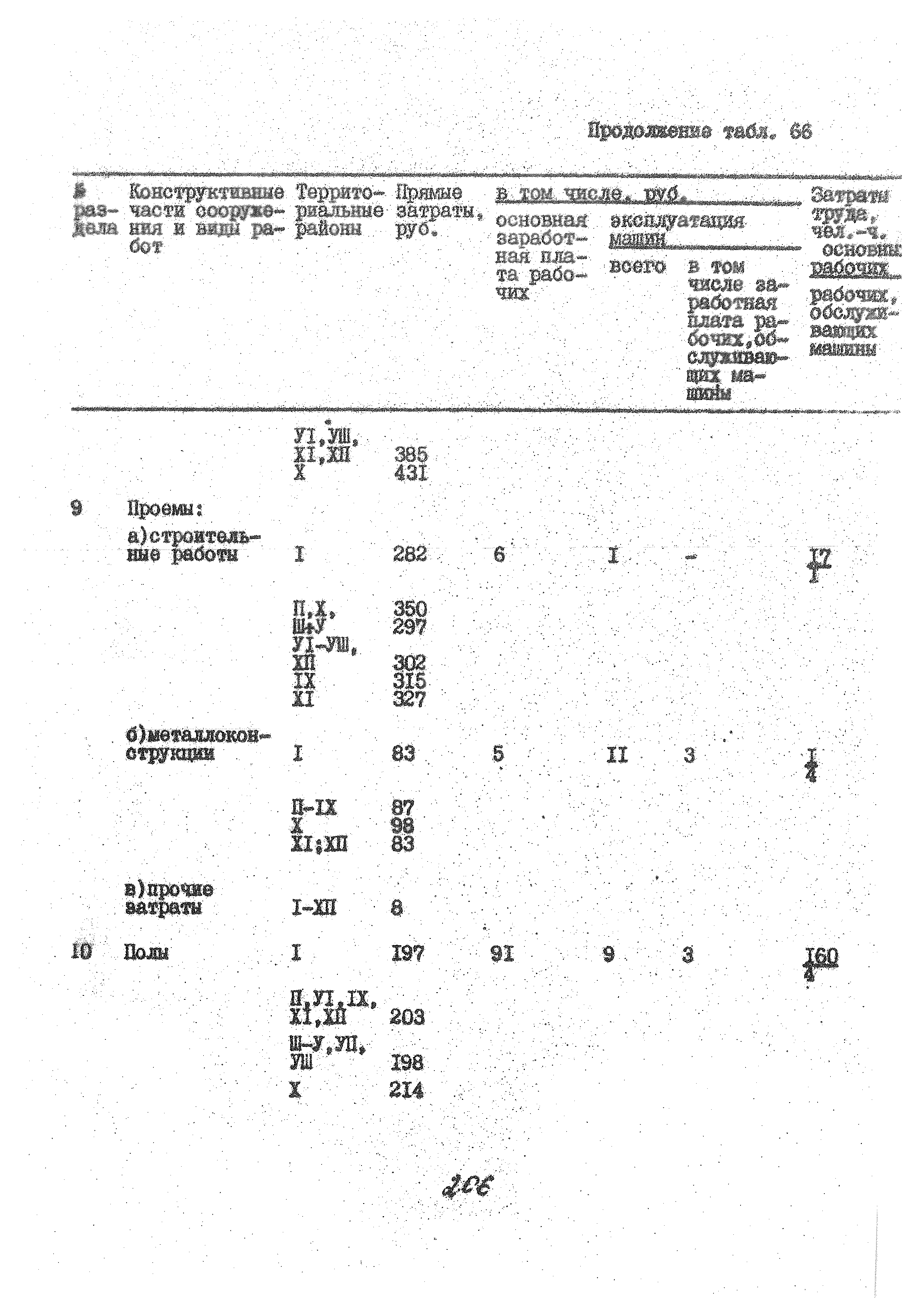 УСН 19-2.А