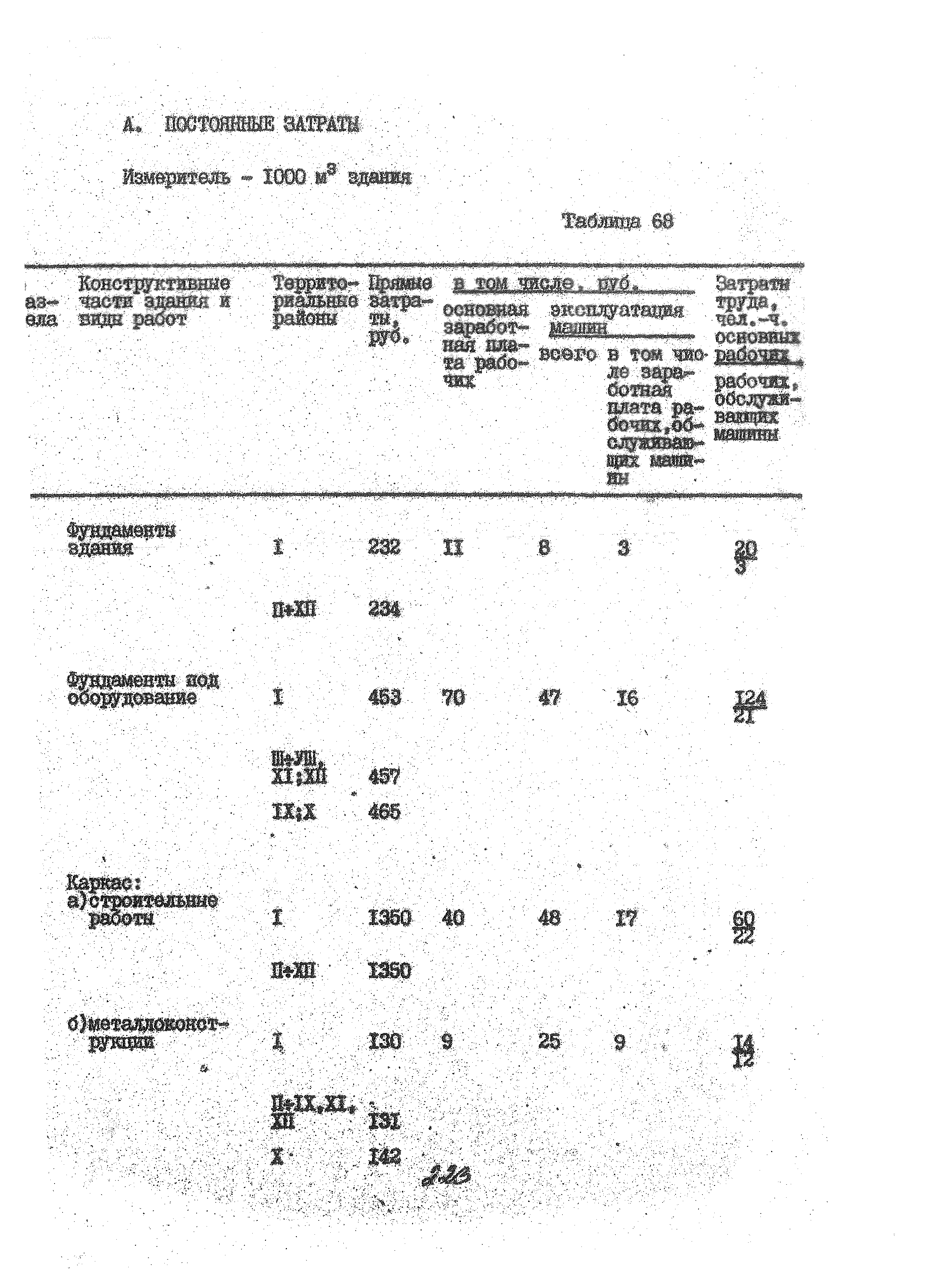 УСН 19-2.А