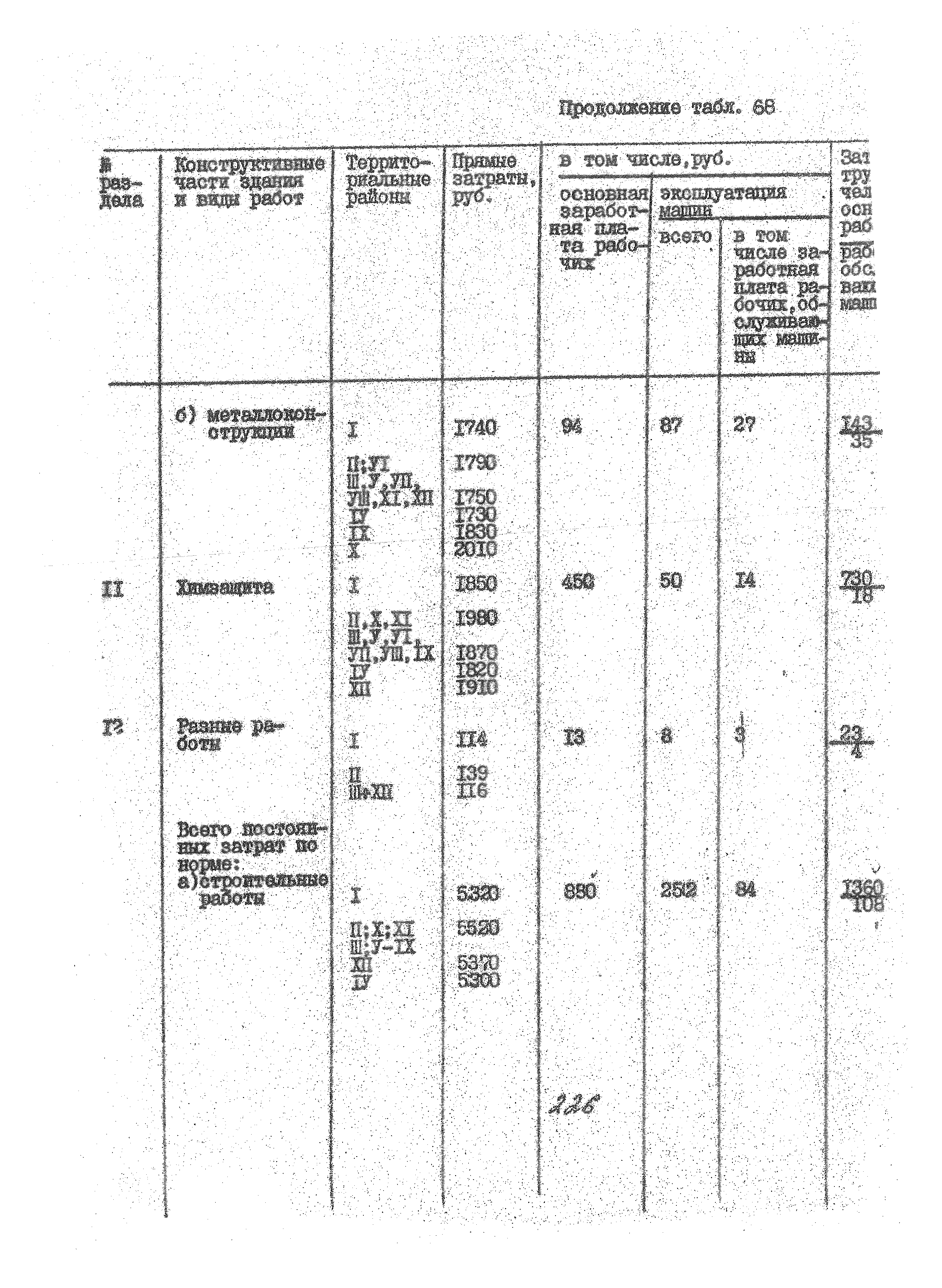 УСН 19-2.А