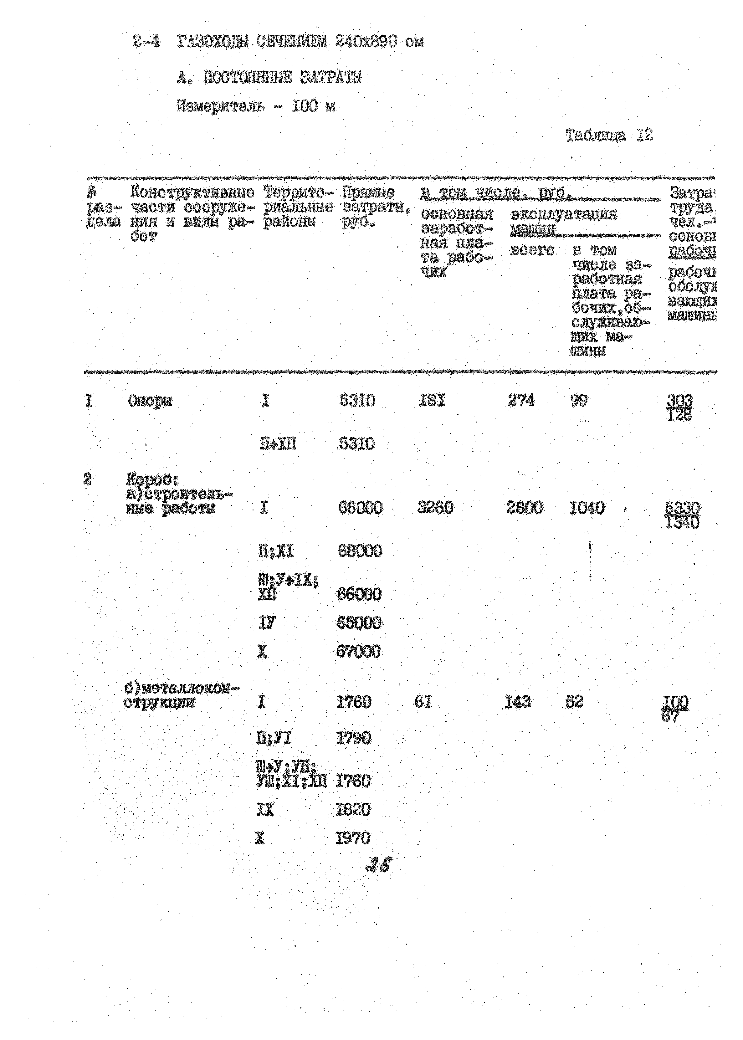 УСН 19-2.А