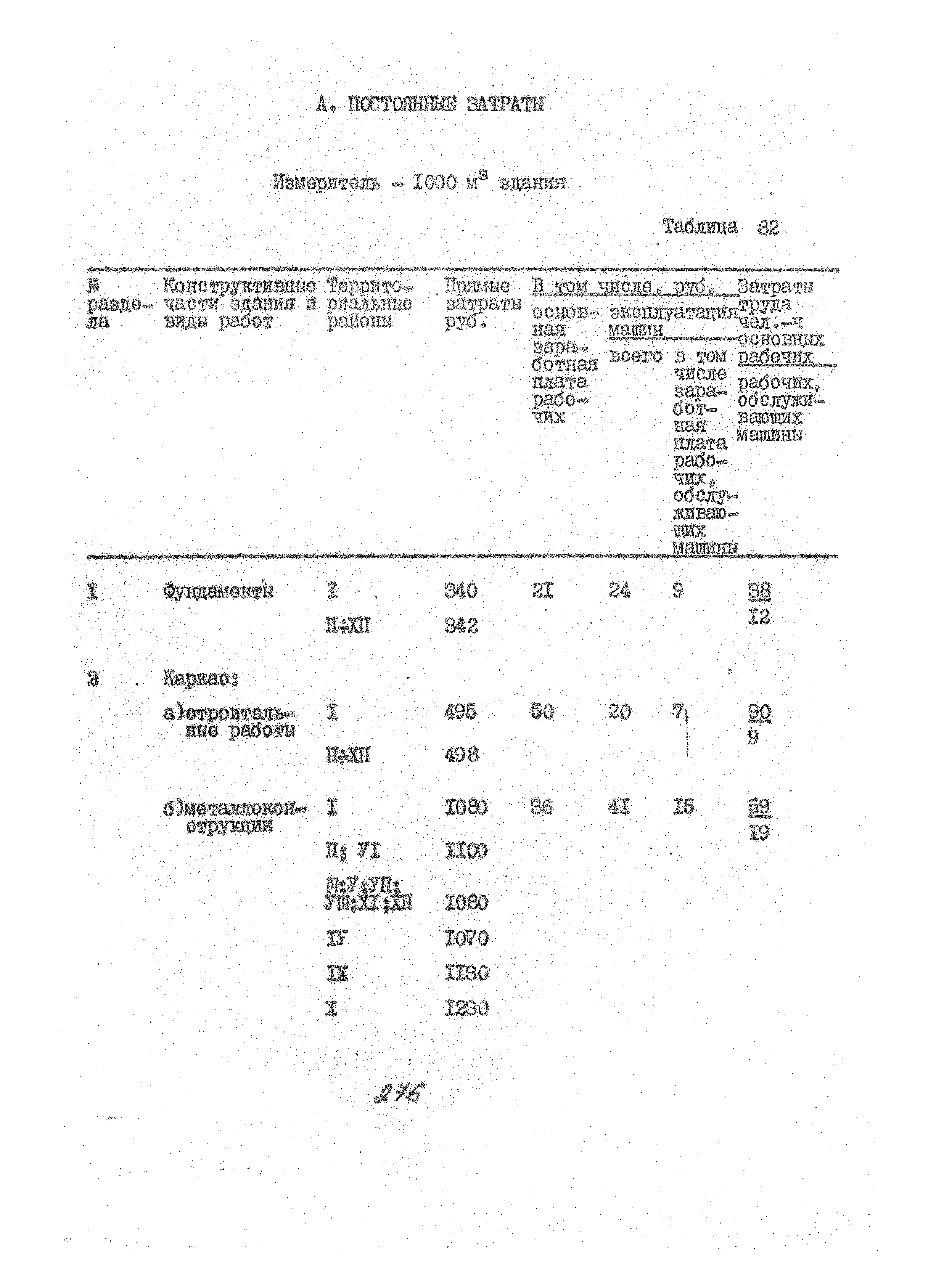 УСН 19-2.А