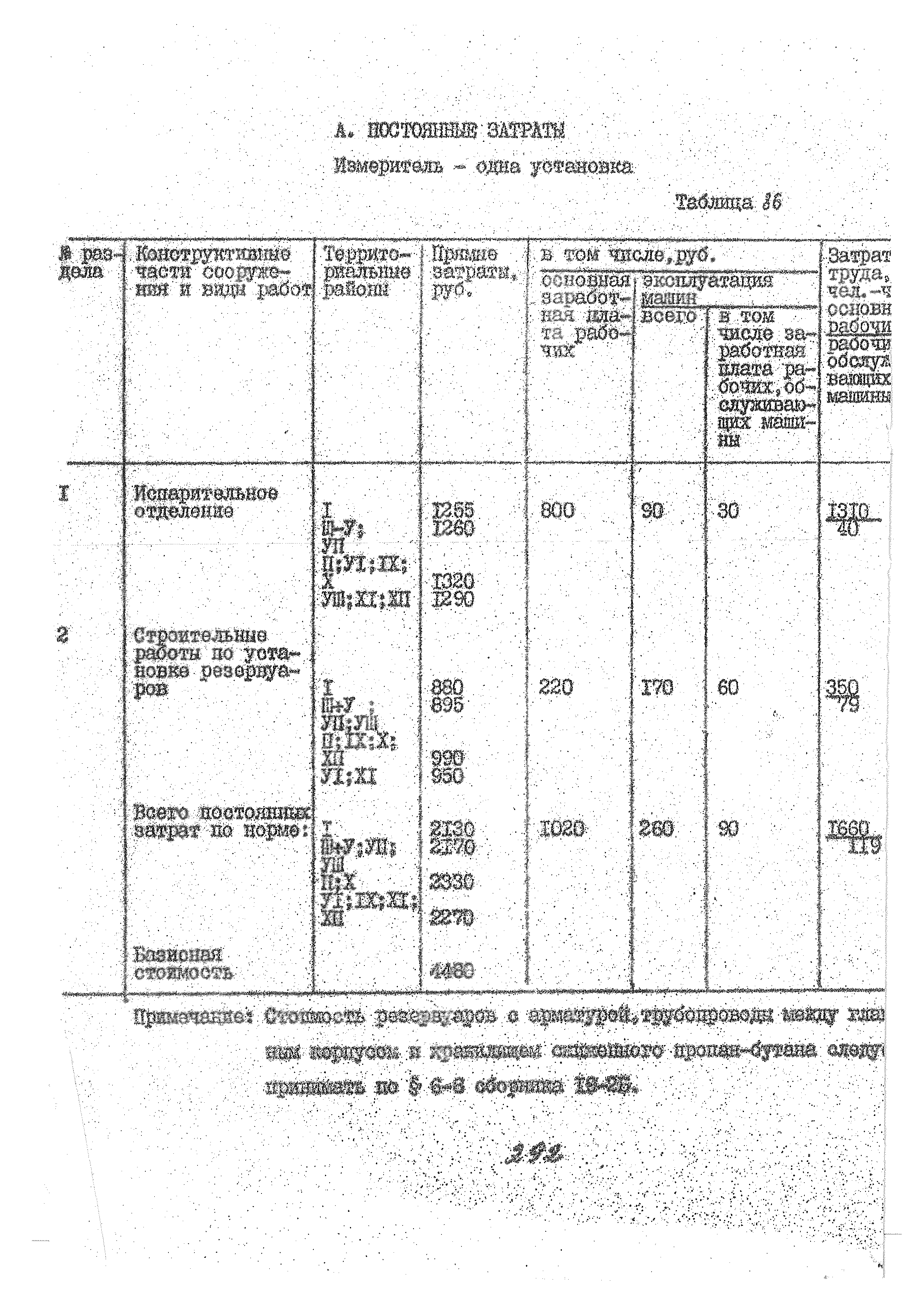 УСН 19-2.А