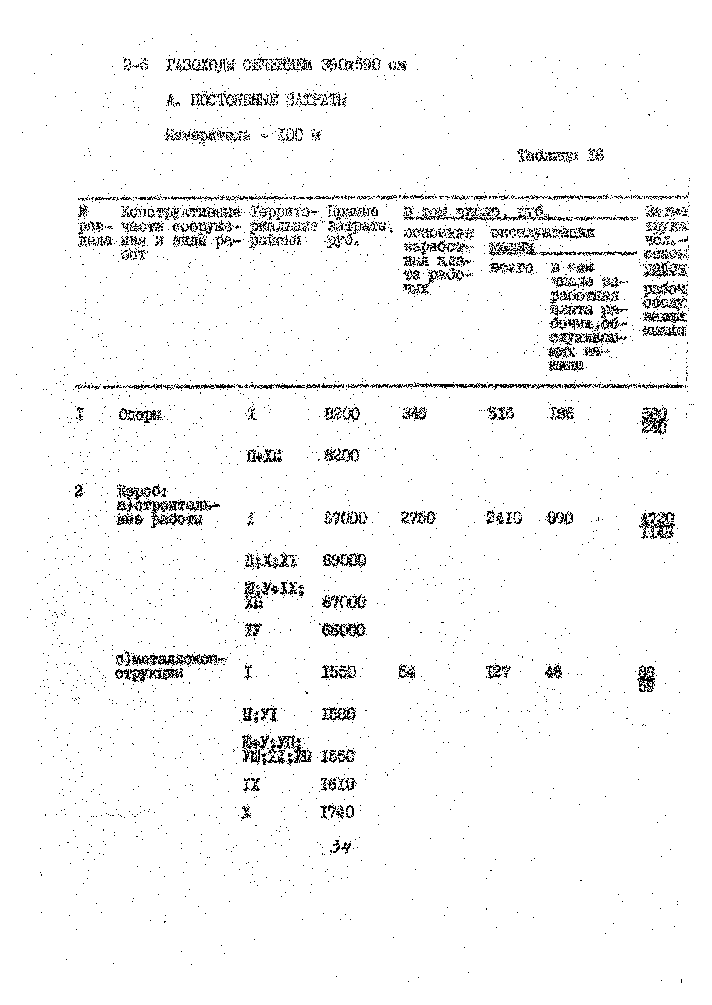 УСН 19-2.А