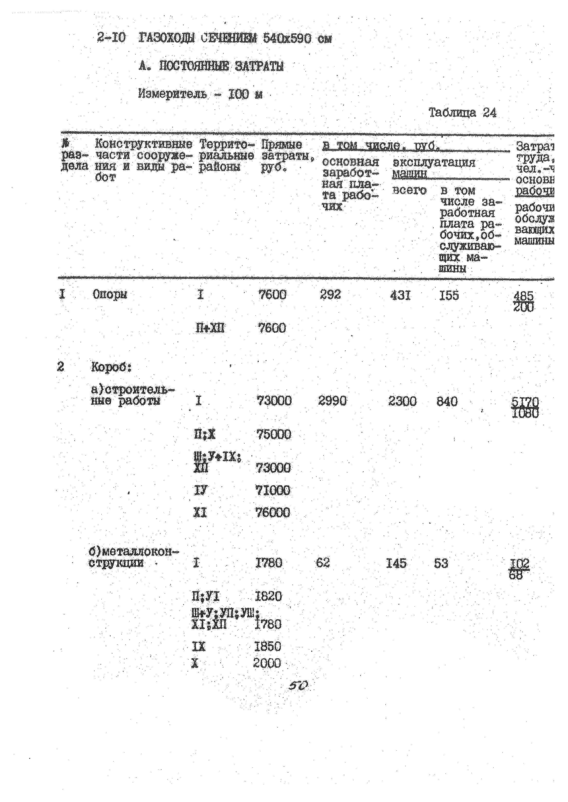 УСН 19-2.А