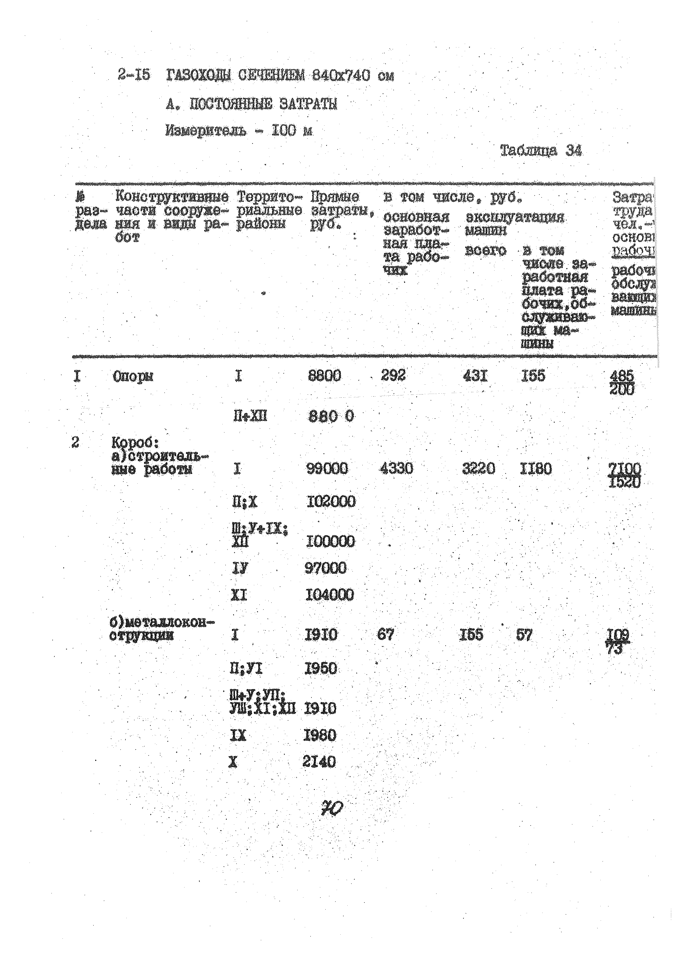 УСН 19-2.А