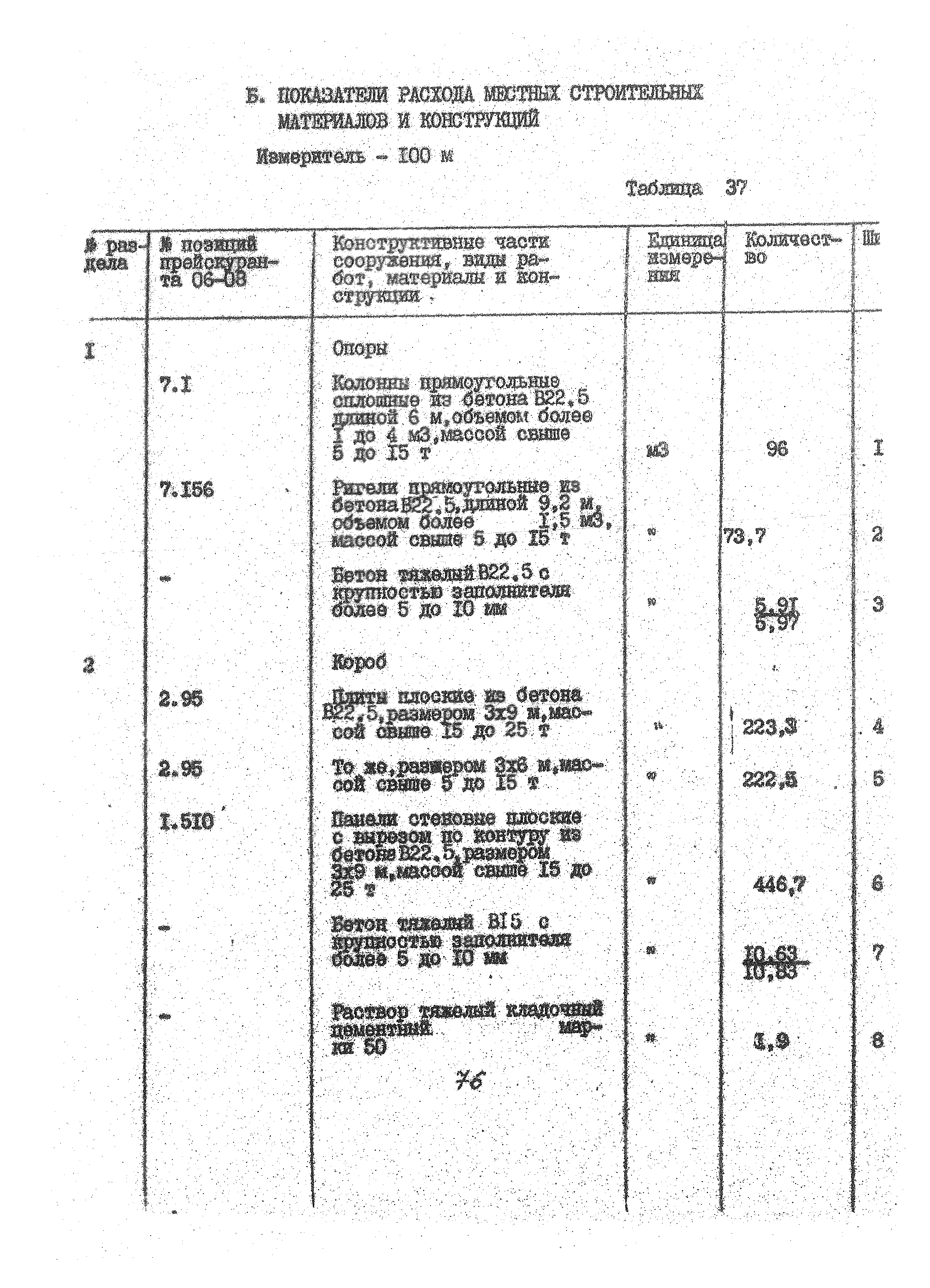 УСН 19-2.А