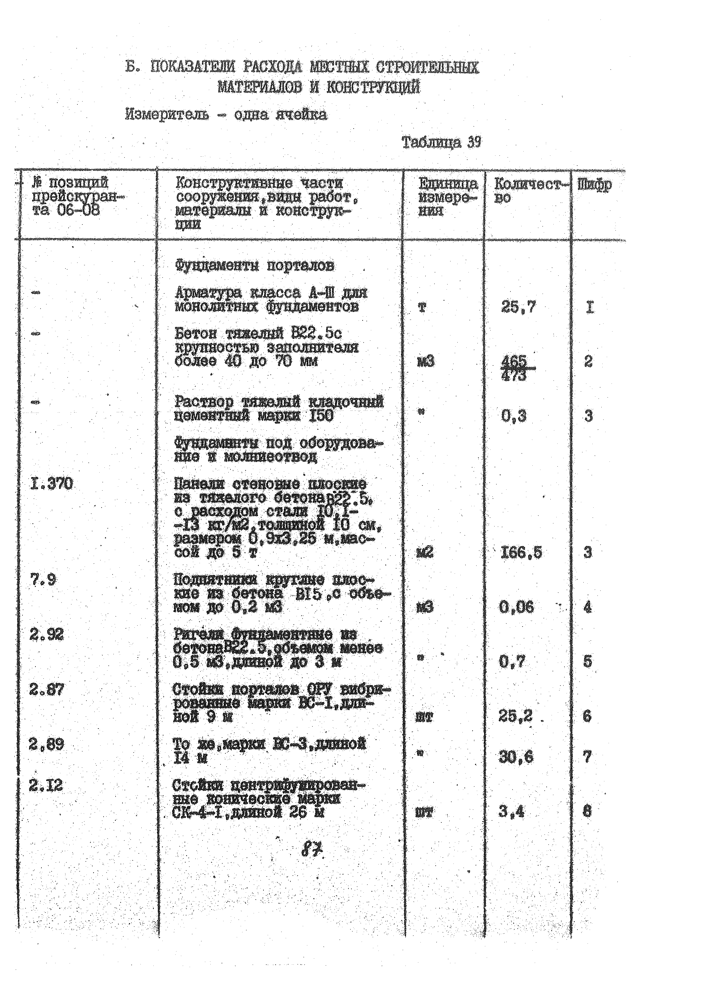 УСН 19-2.А