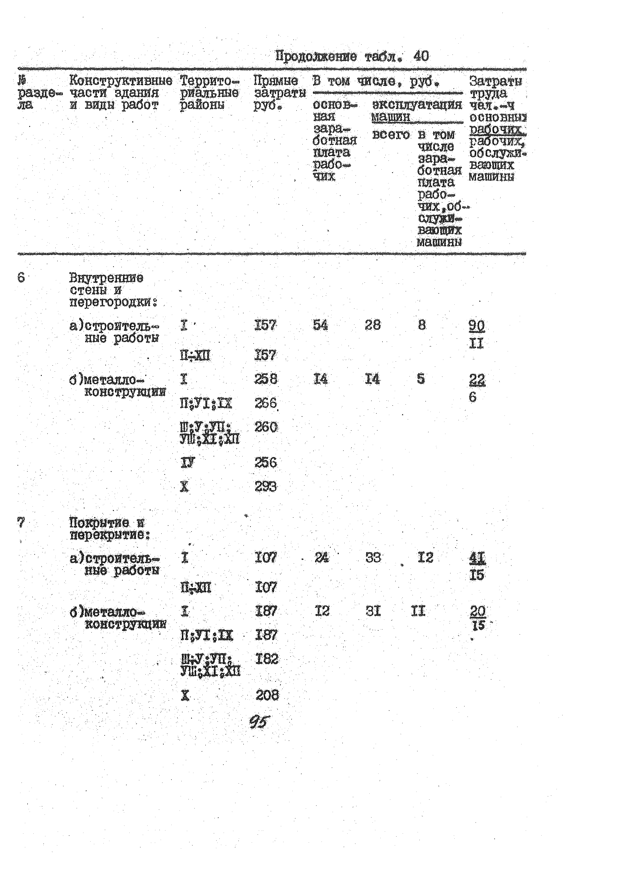 УСН 19-2.А