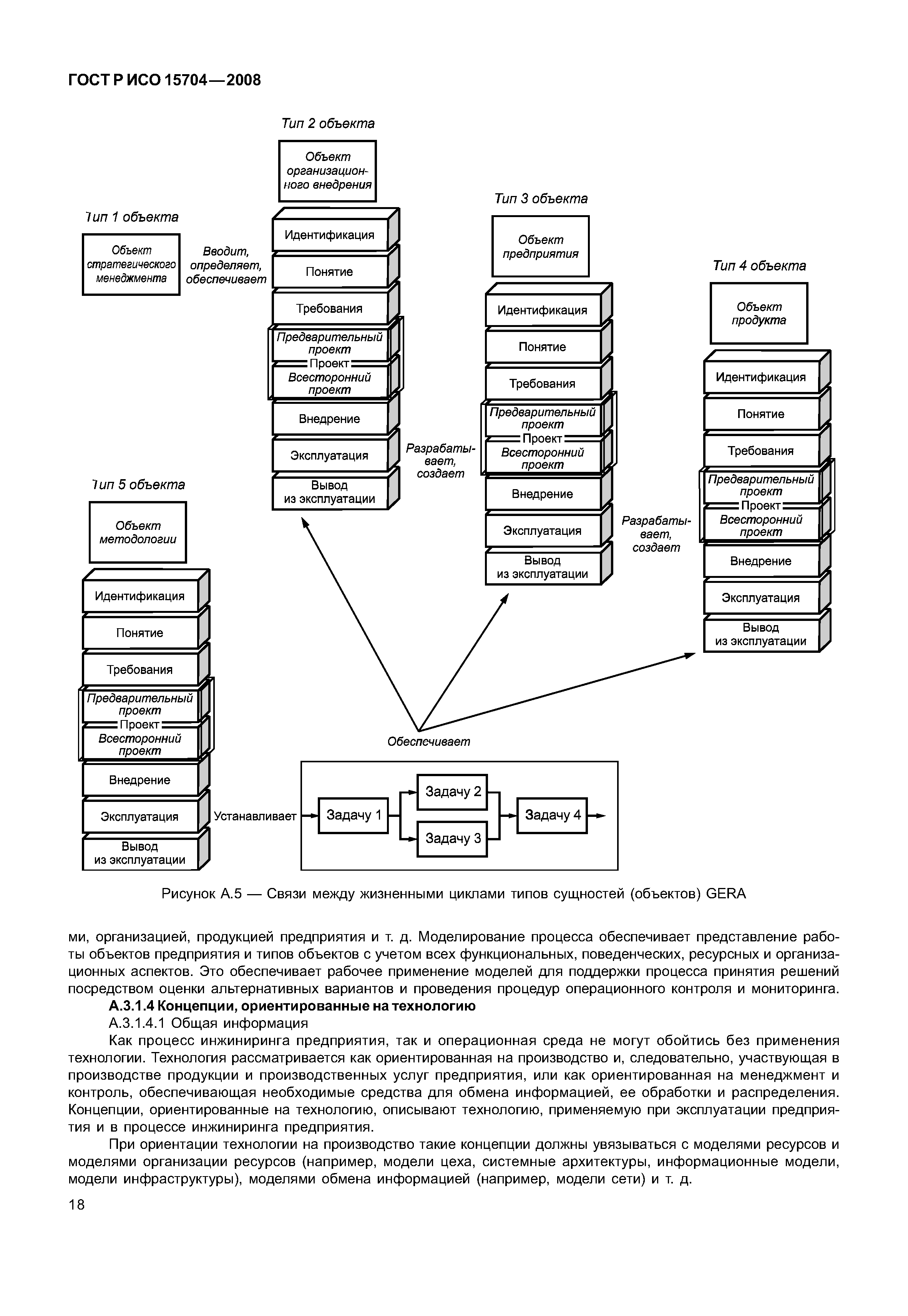 ГОСТ Р ИСО 15704-2008