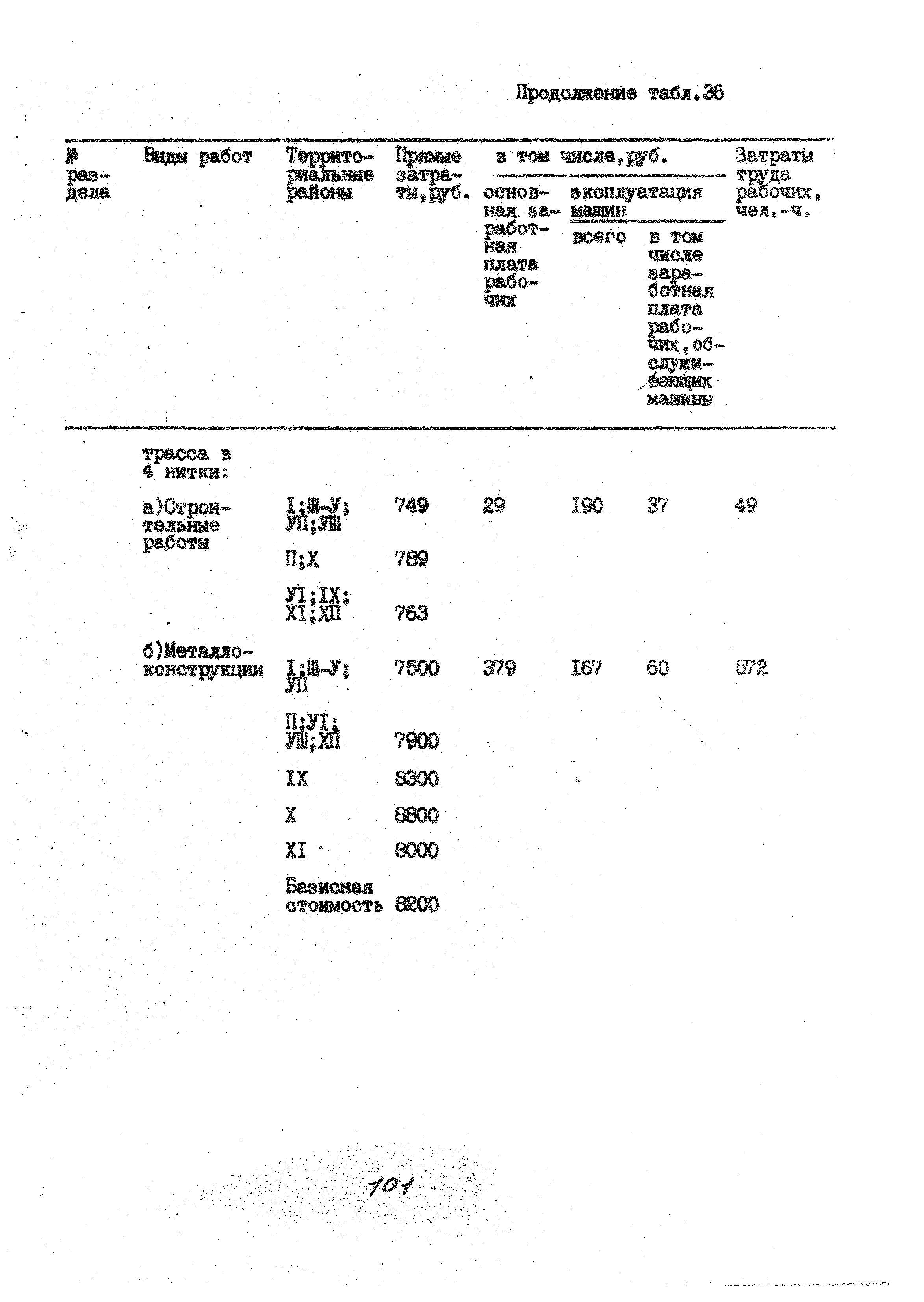 УСН 19-2.А