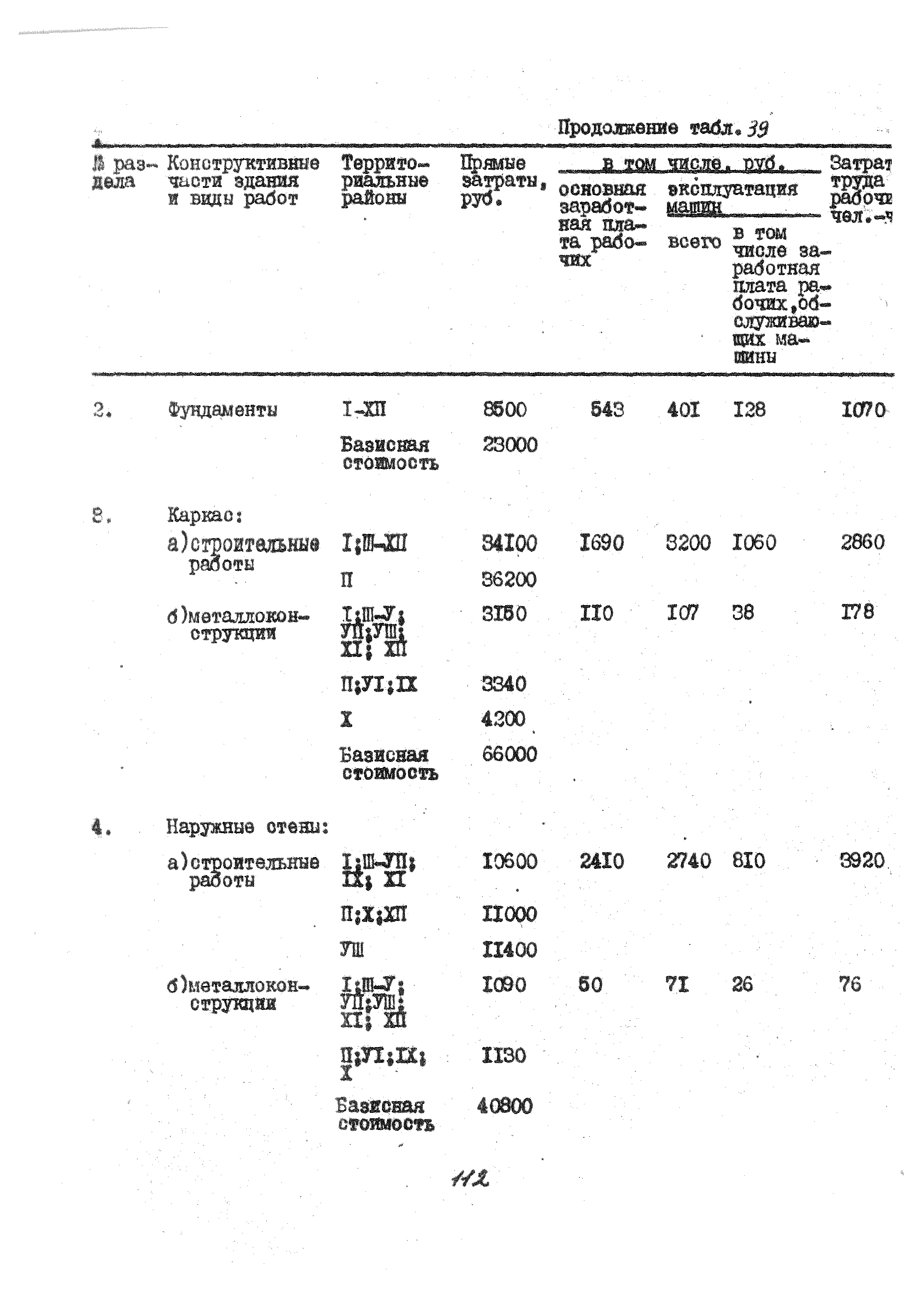 УСН 19-2.А