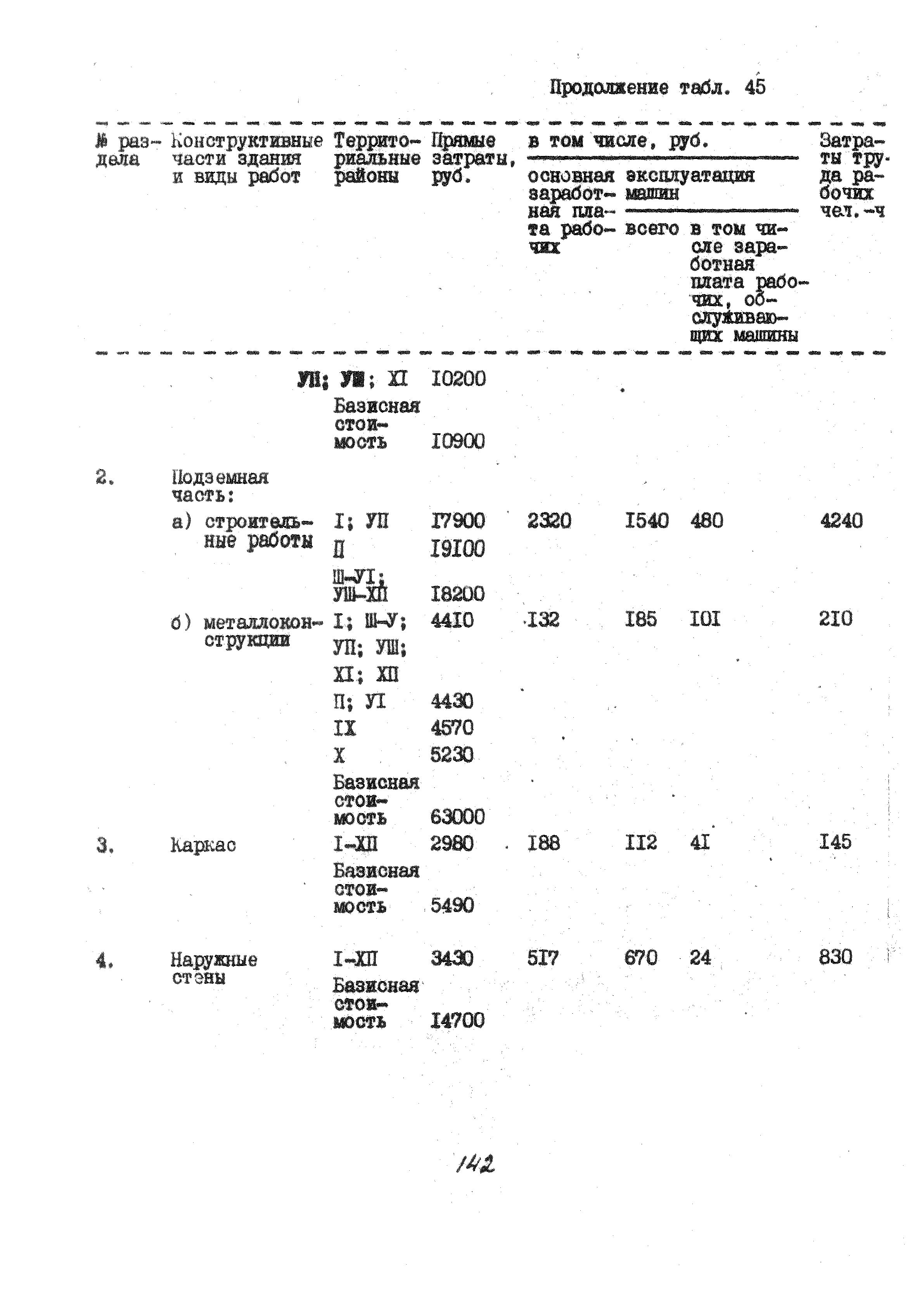 УСН 19-2.А