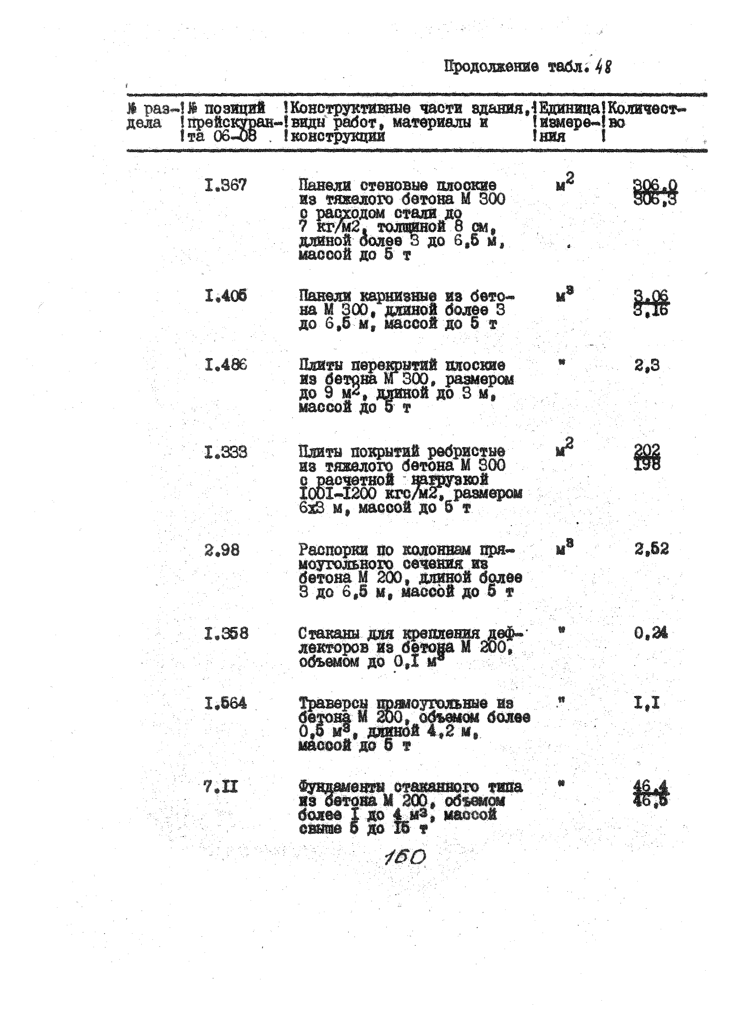 УСН 19-2.А