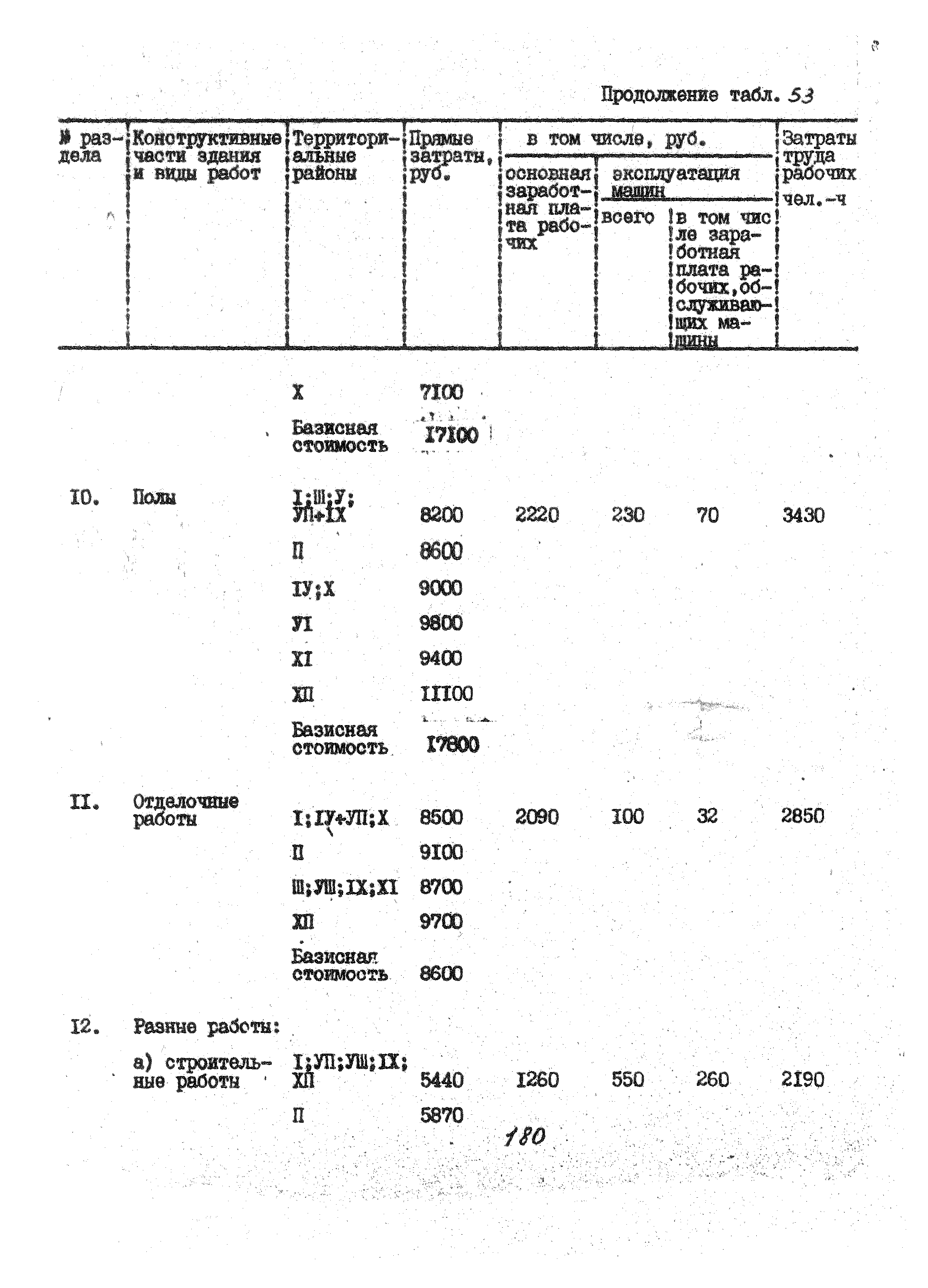 УСН 19-2.А