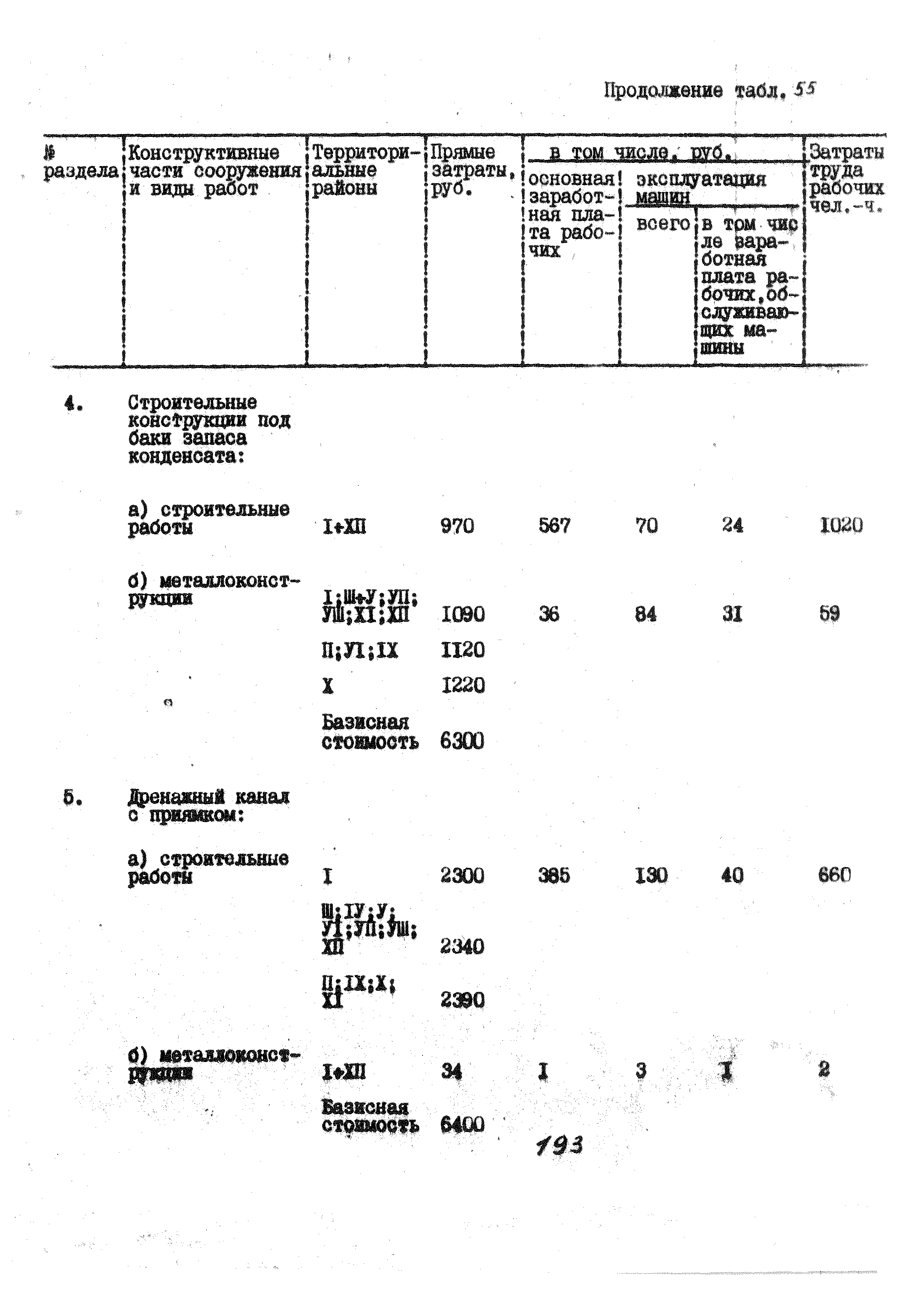 УСН 19-2.А