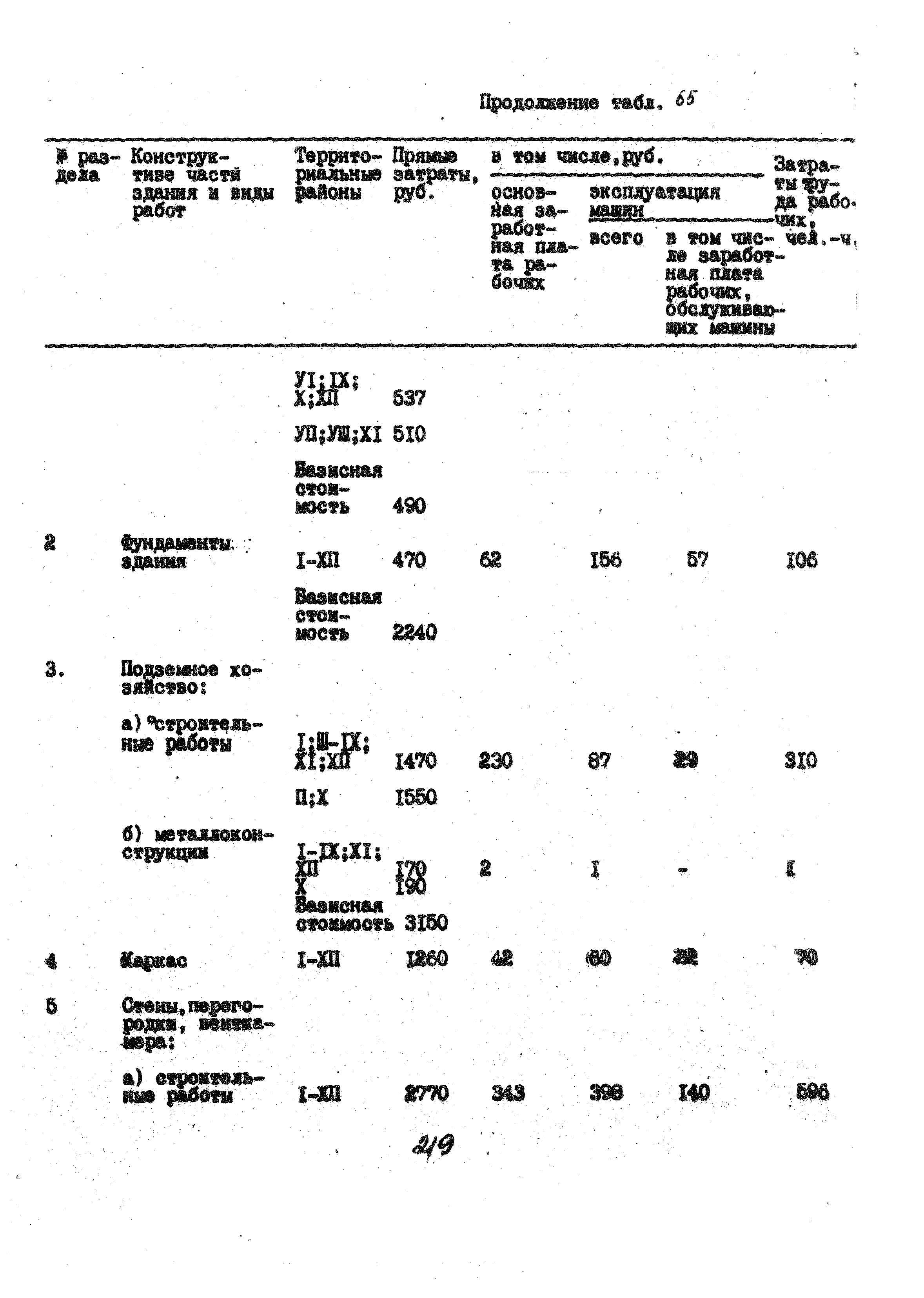 УСН 19-2.А