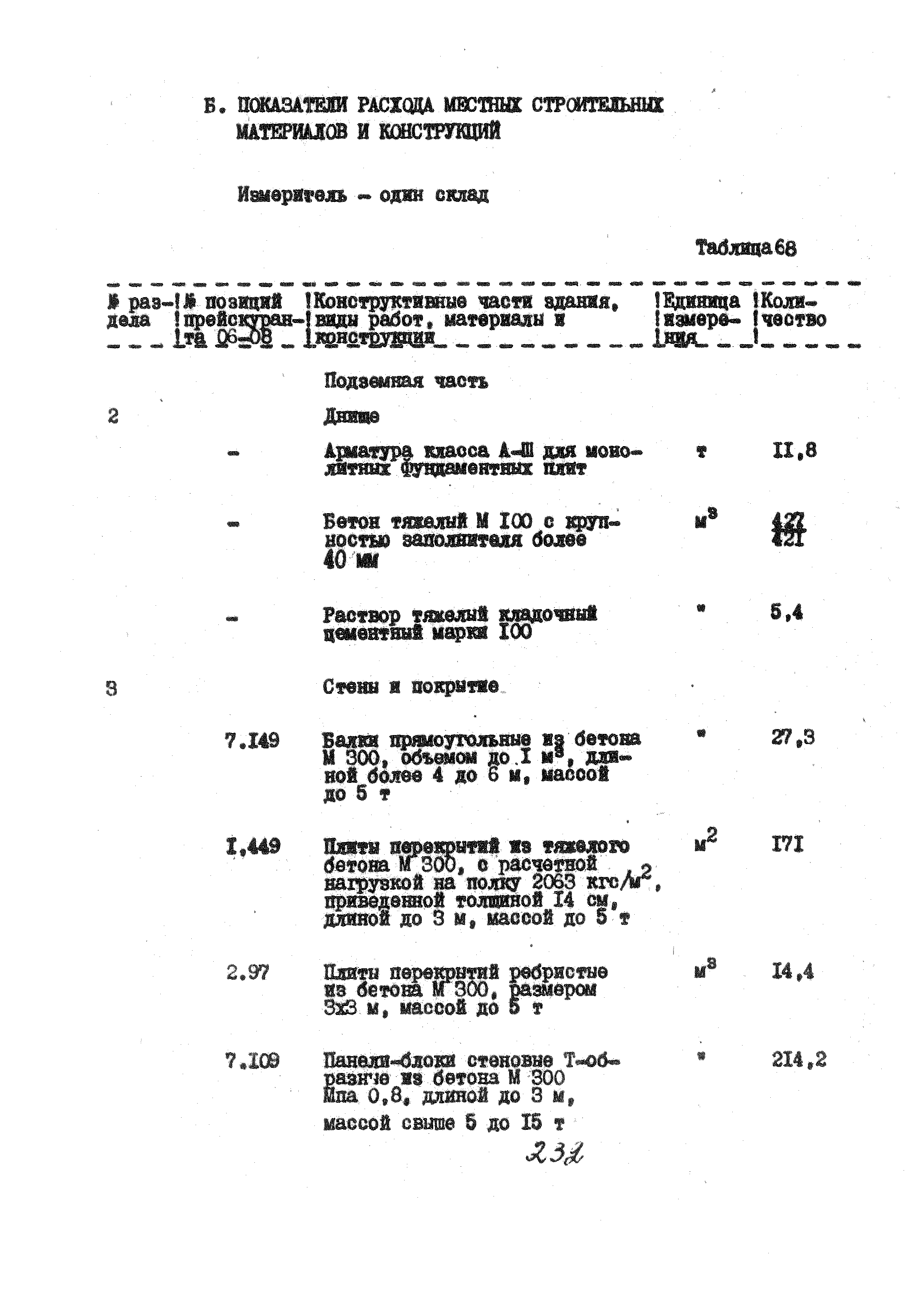 УСН 19-2.А