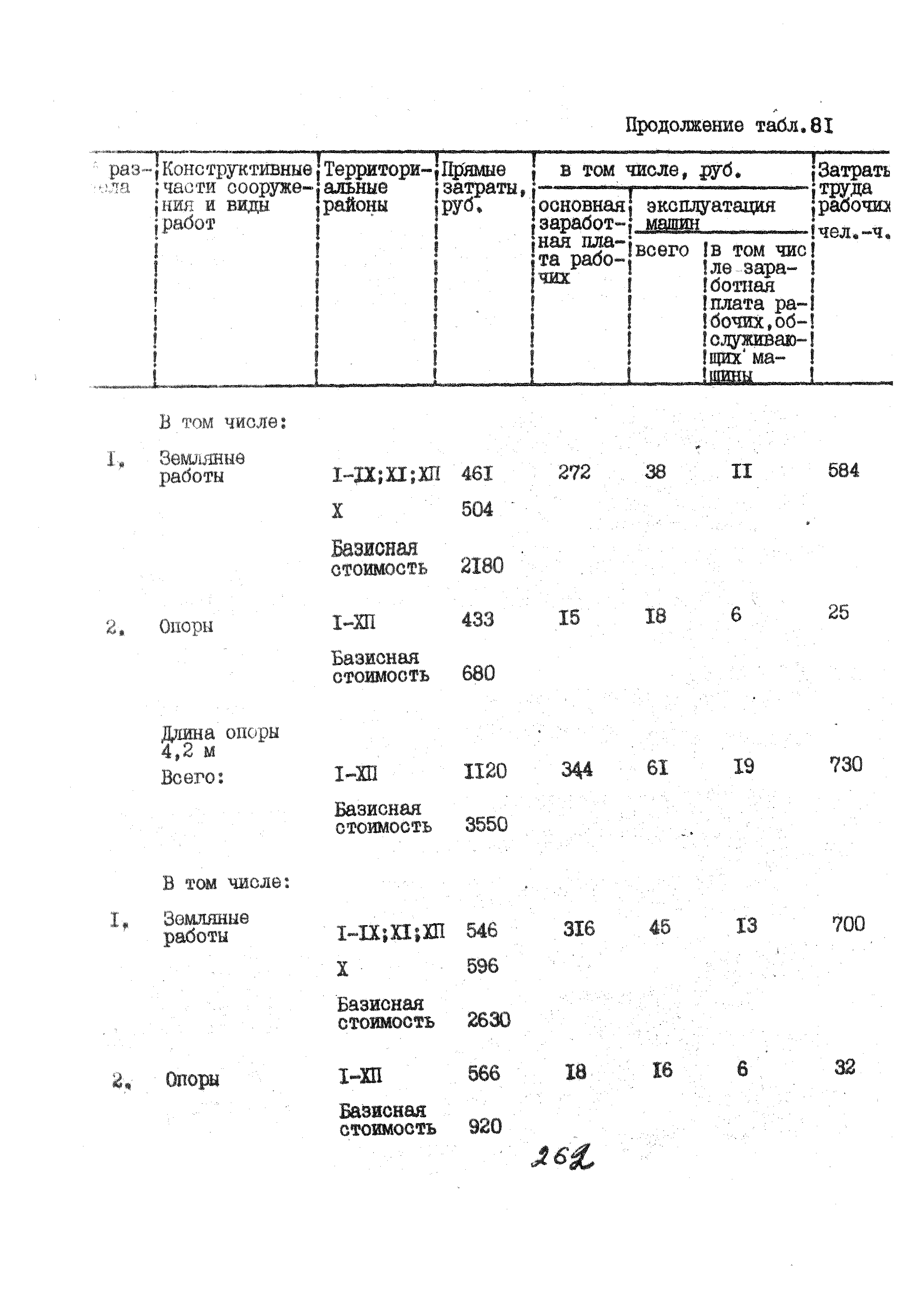 УСН 19-2.А