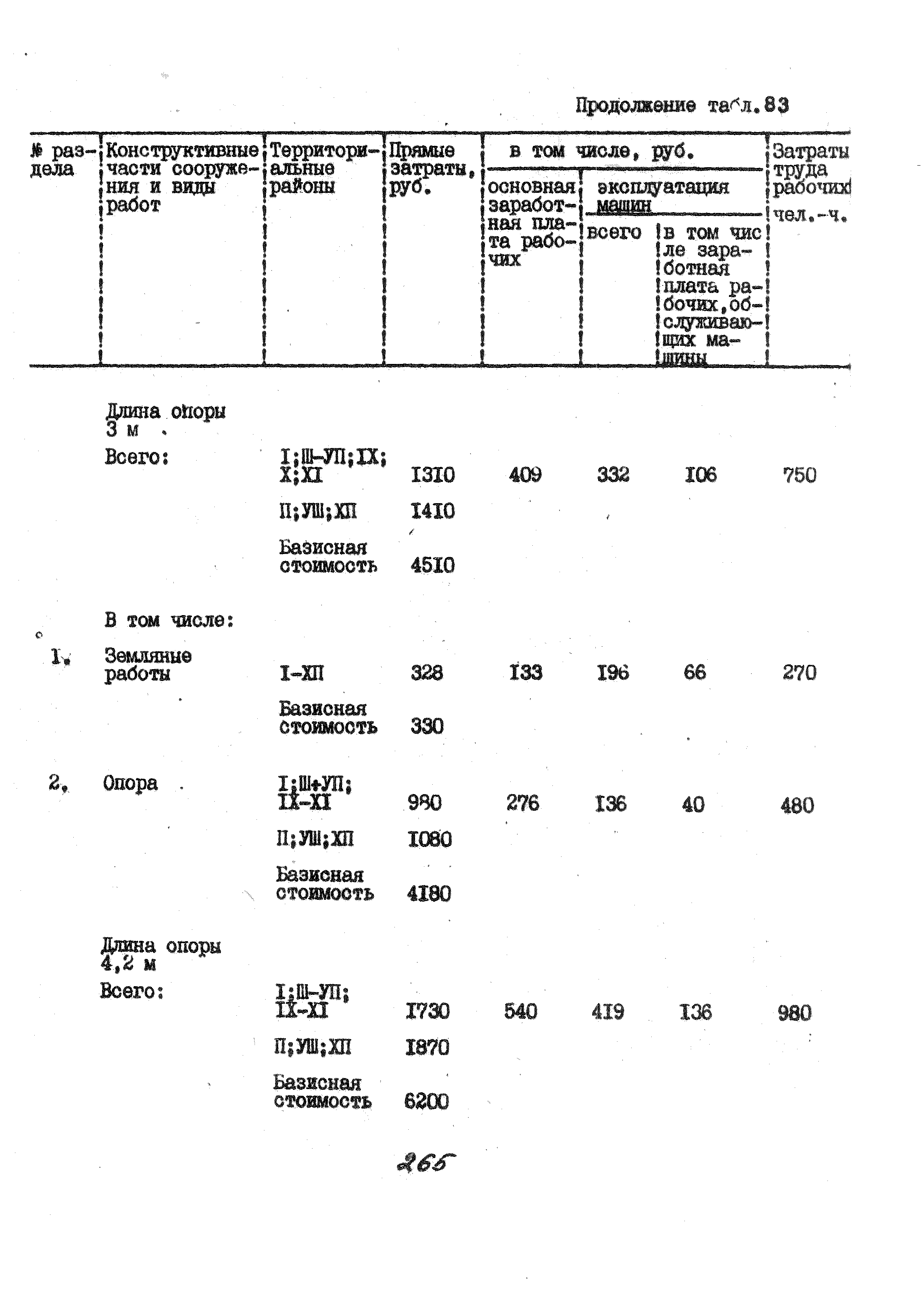 УСН 19-2.А