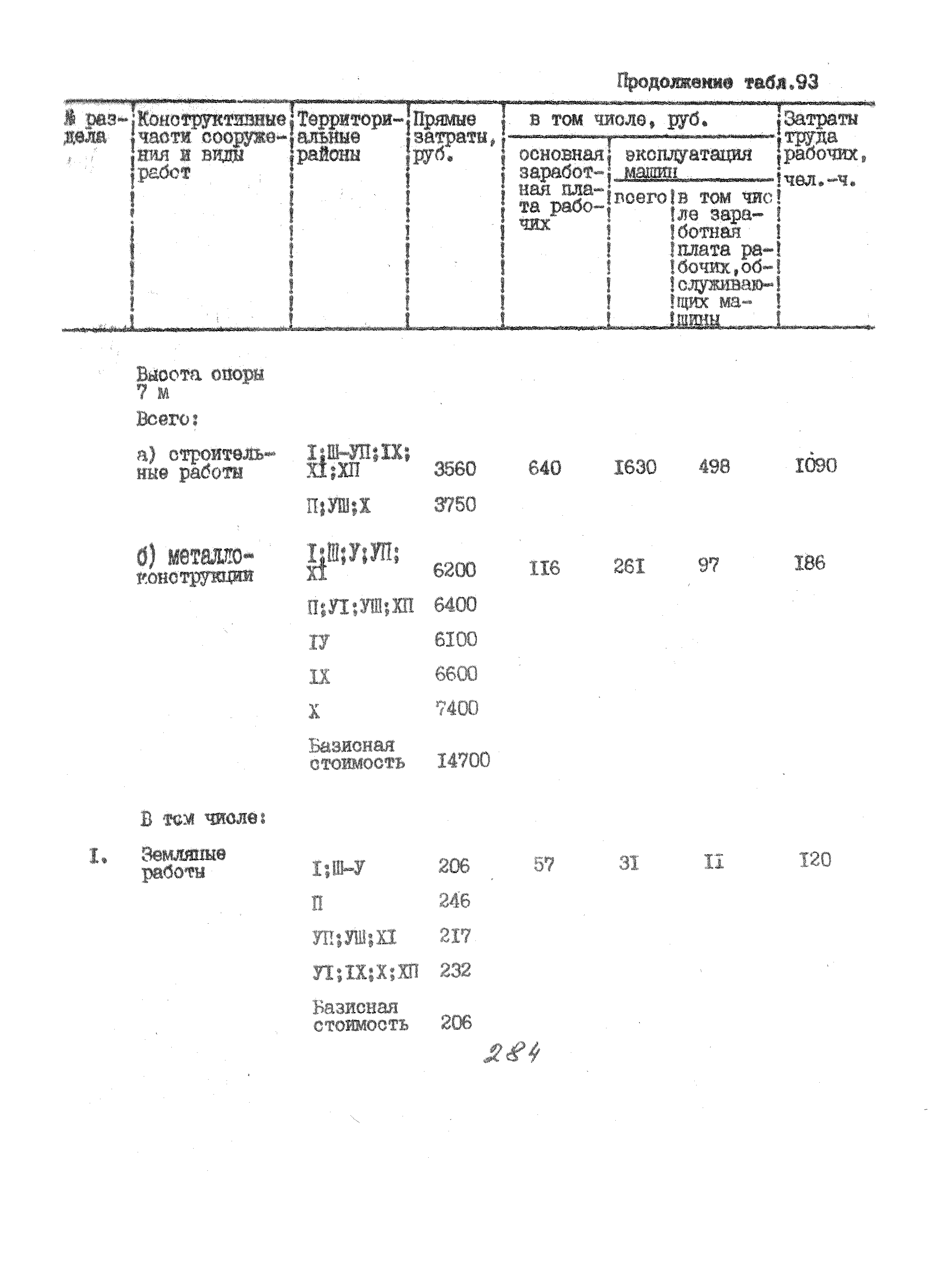 УСН 19-2.А