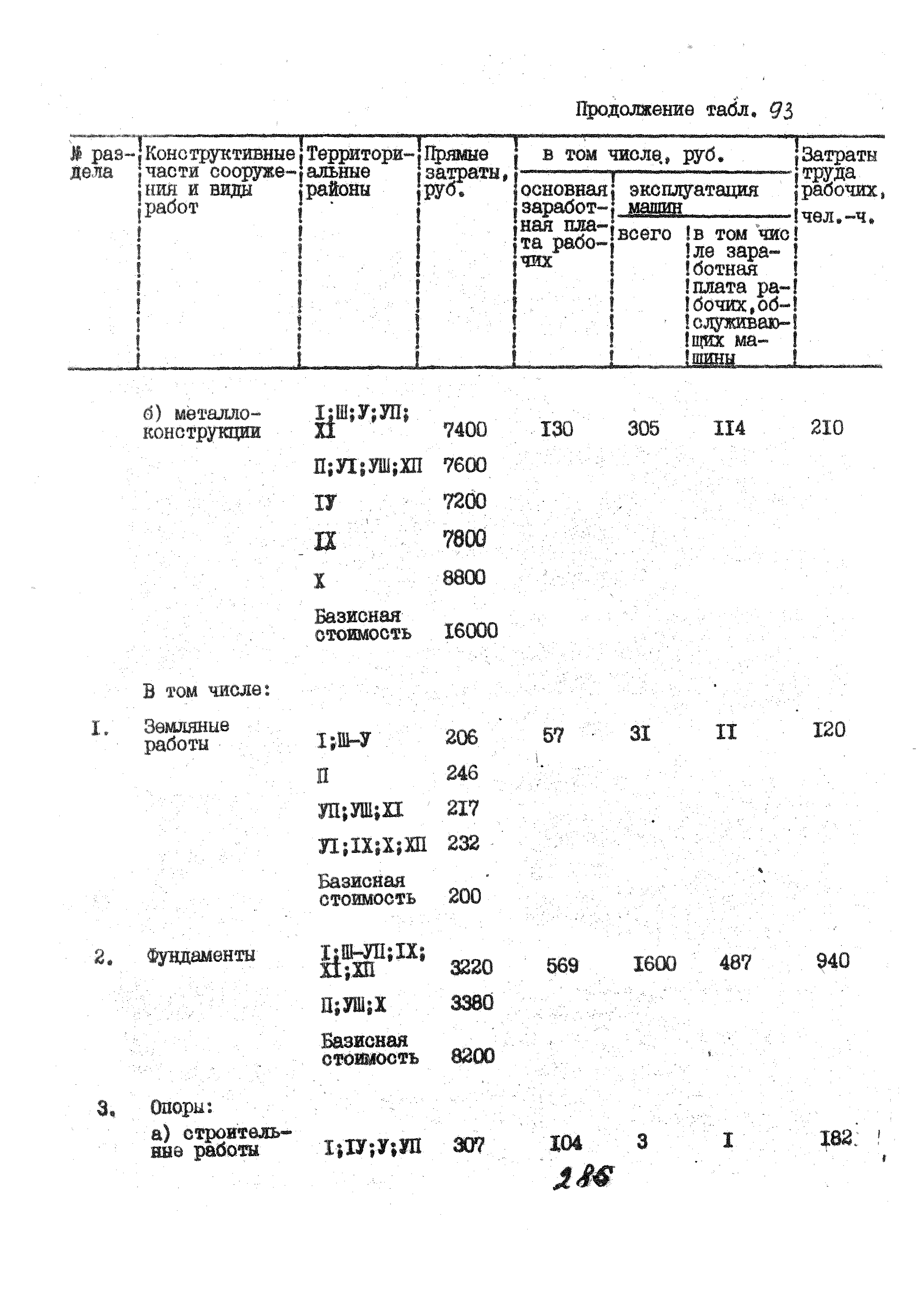 УСН 19-2.А