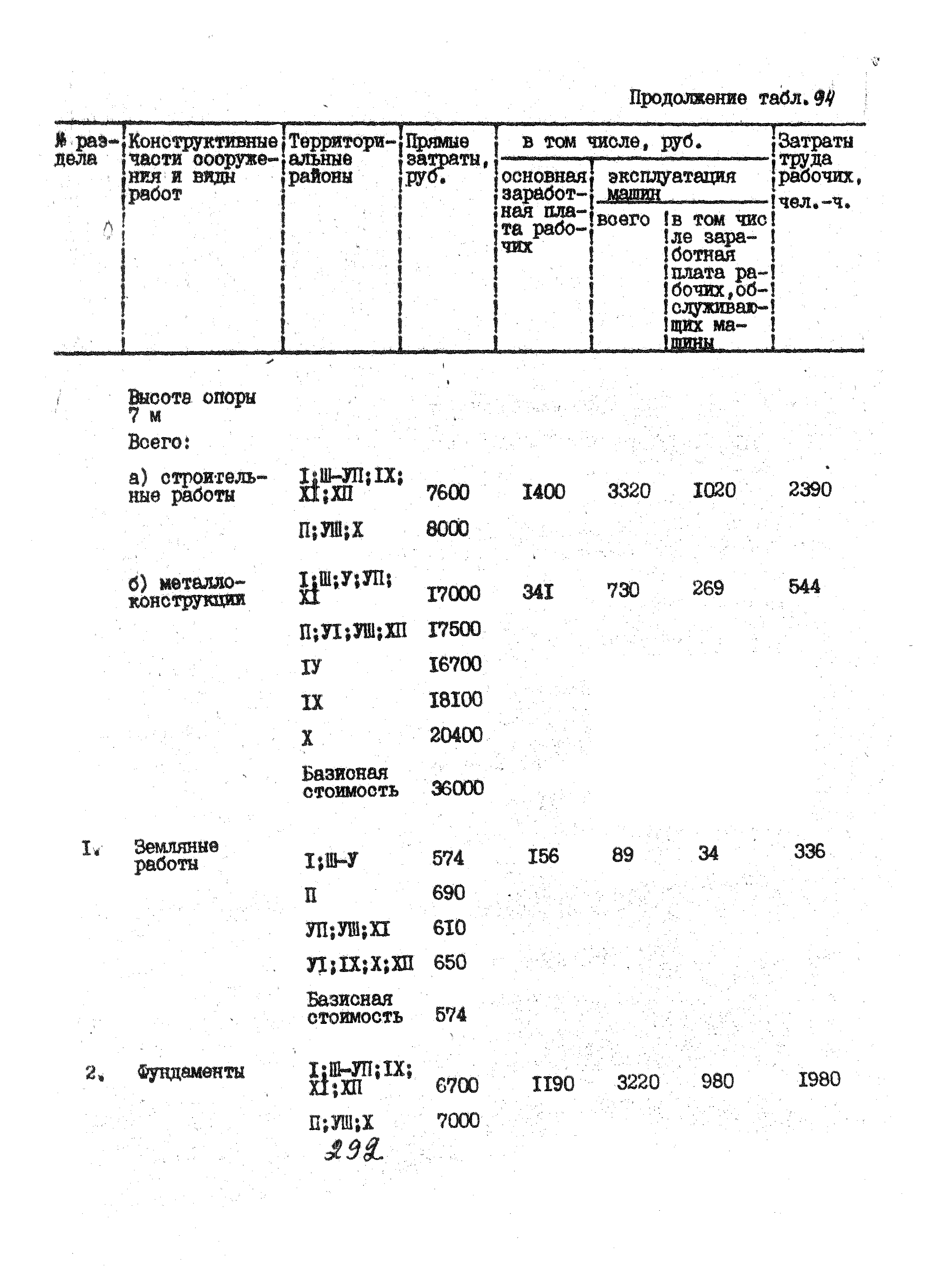 УСН 19-2.А