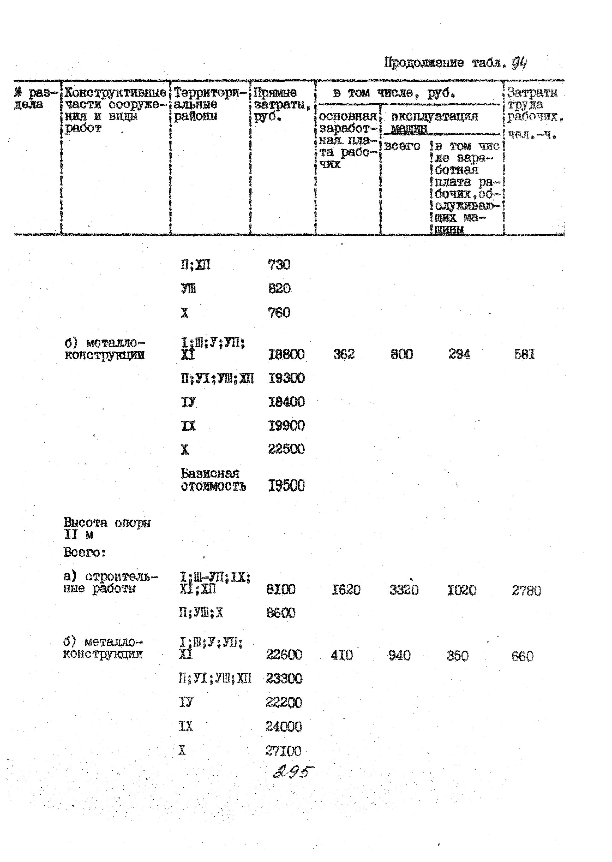 УСН 19-2.А