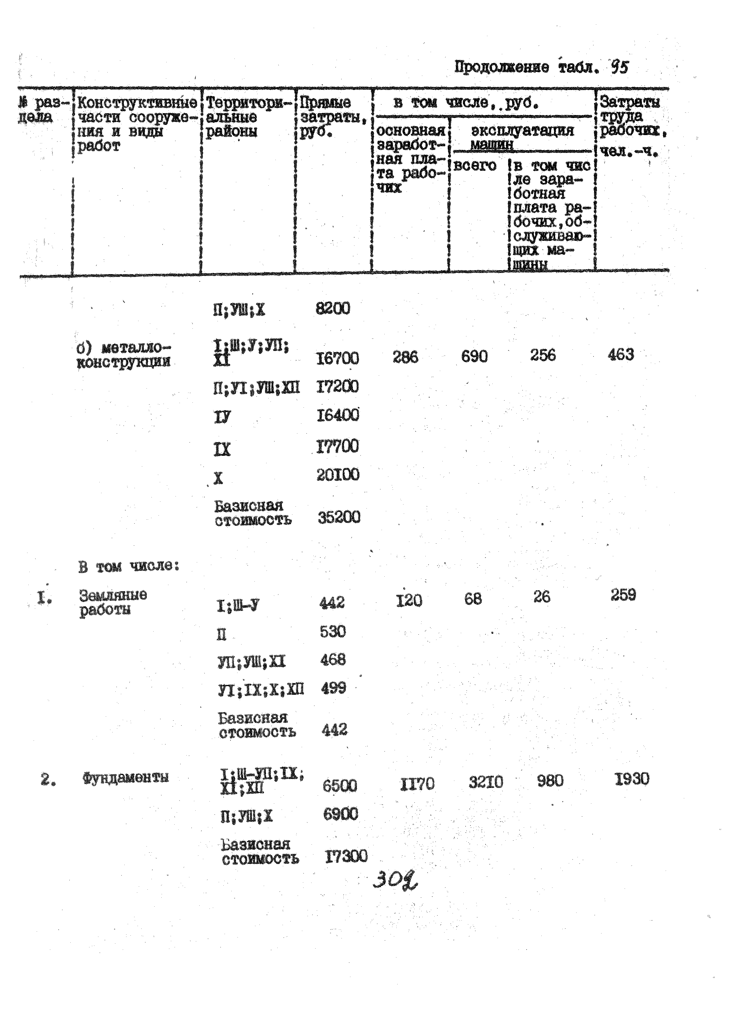 УСН 19-2.А