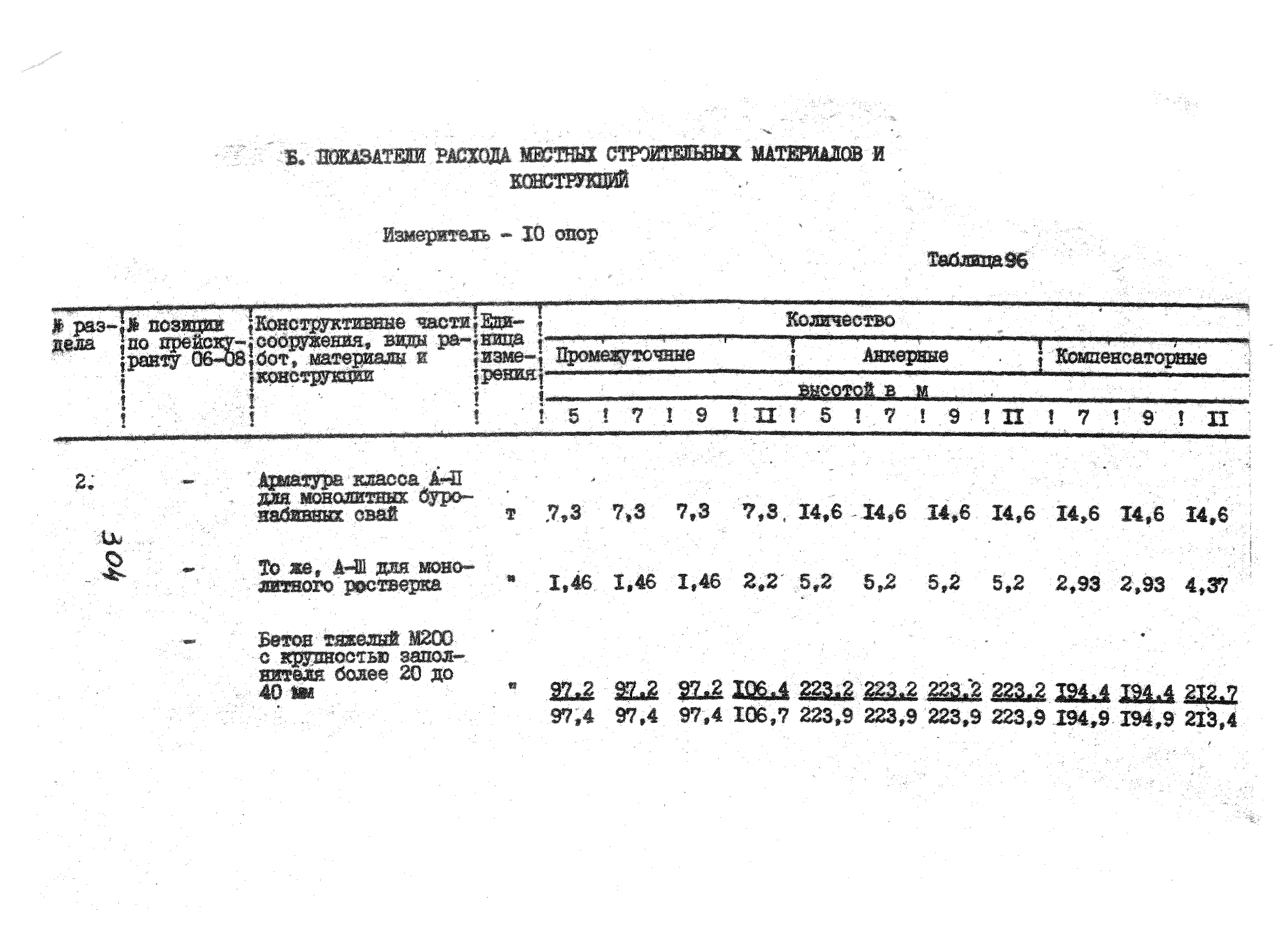 УСН 19-2.А