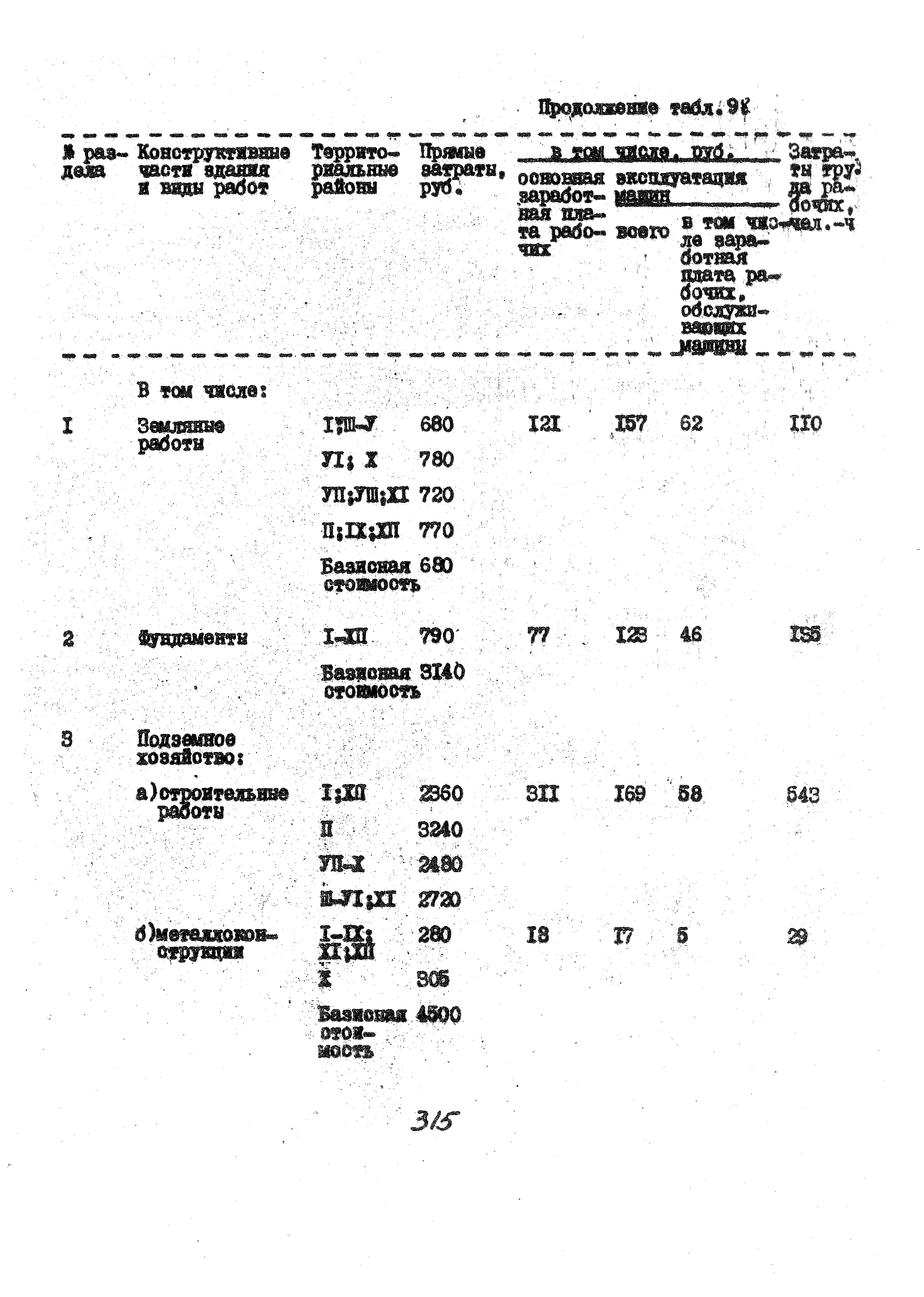 УСН 19-2.А