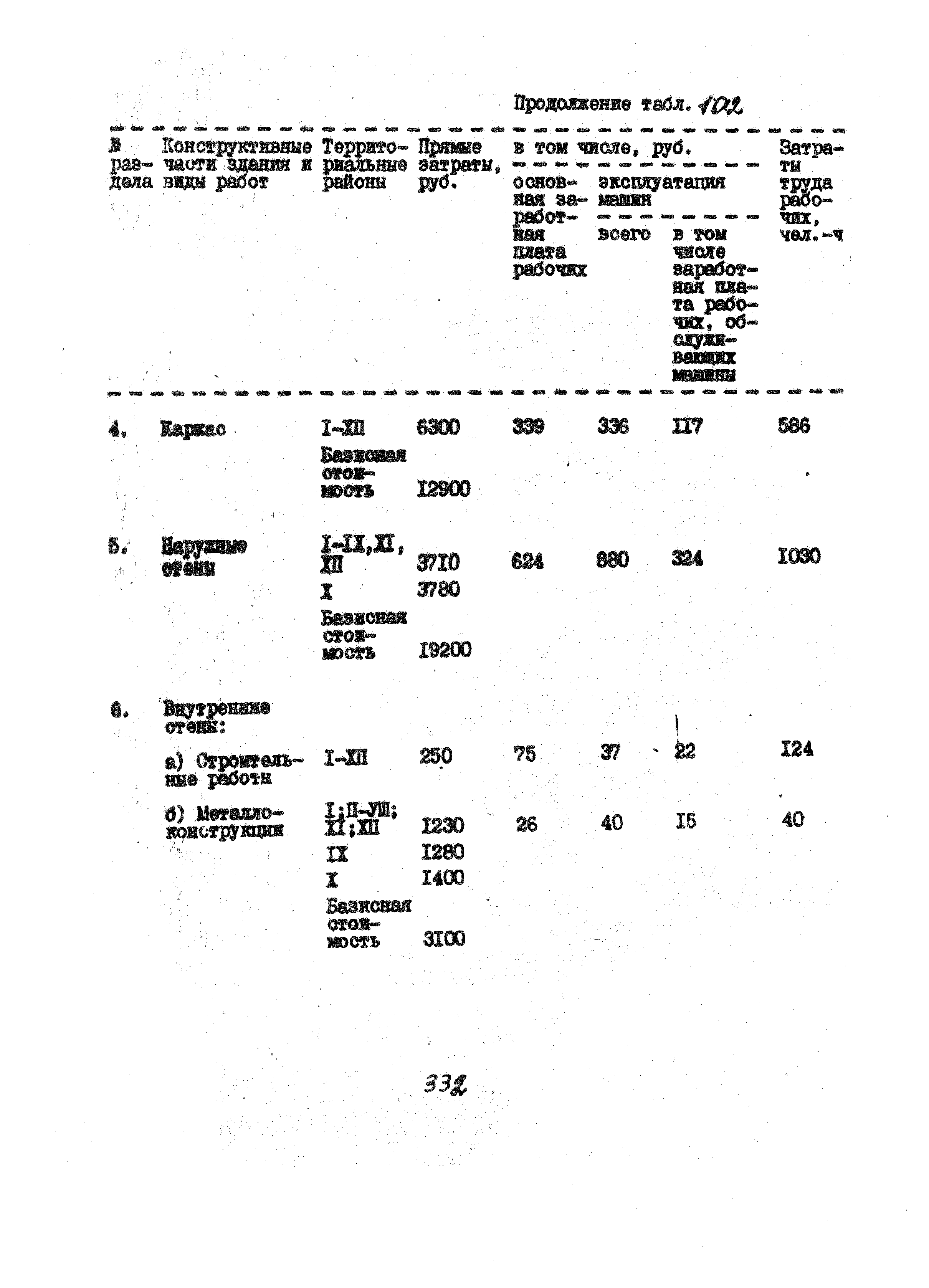 УСН 19-2.А