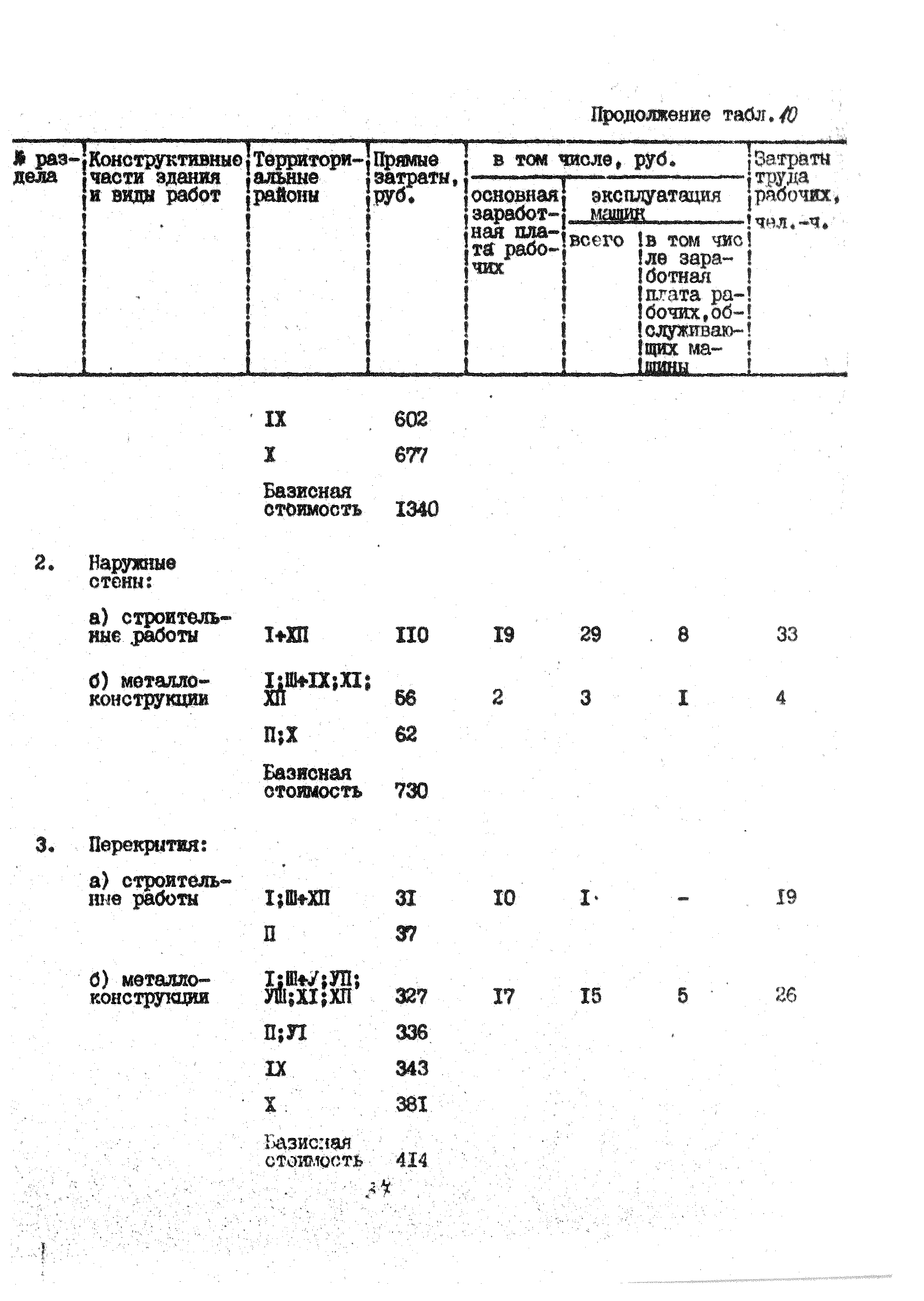 УСН 19-2.А