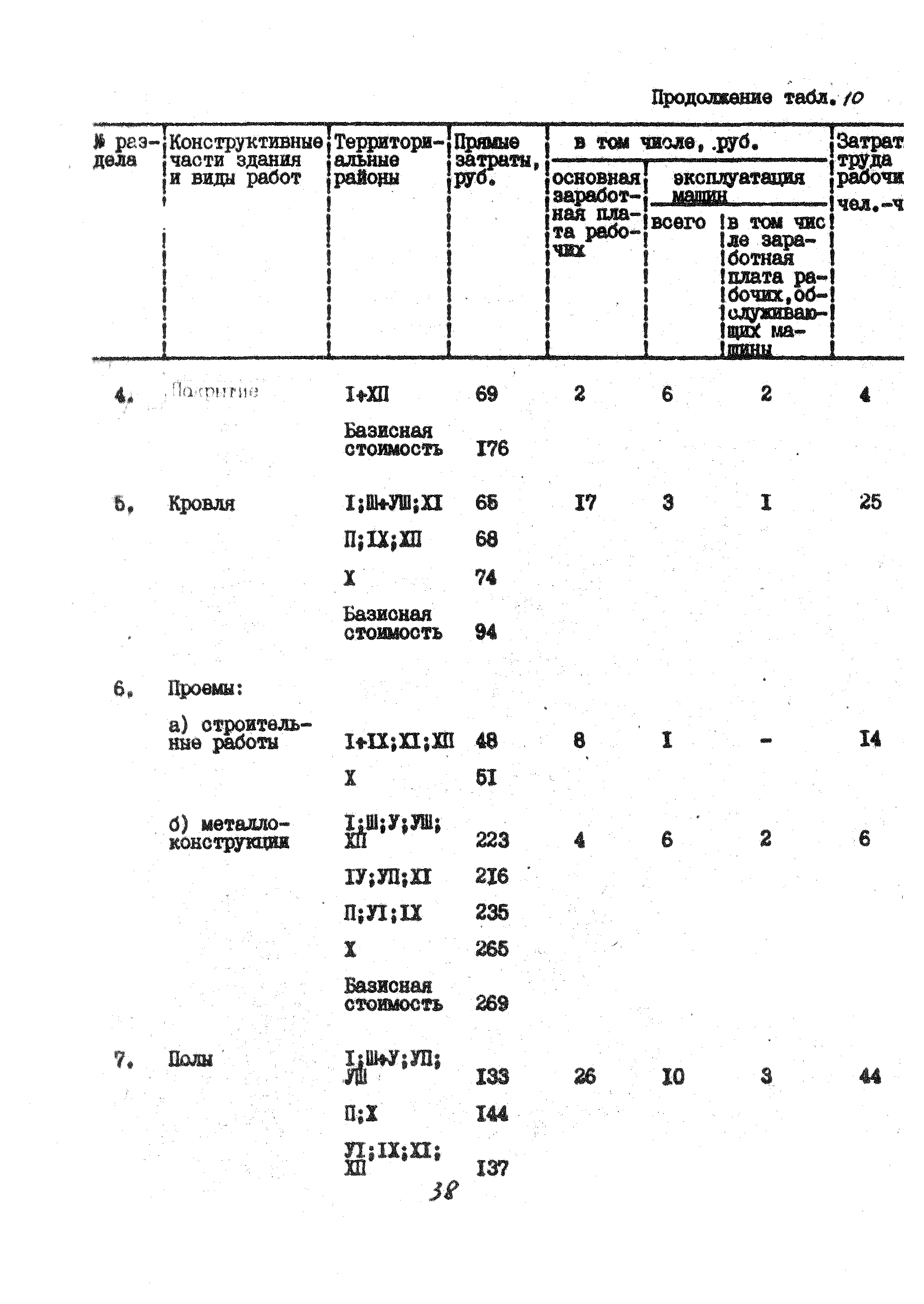 УСН 19-2.А