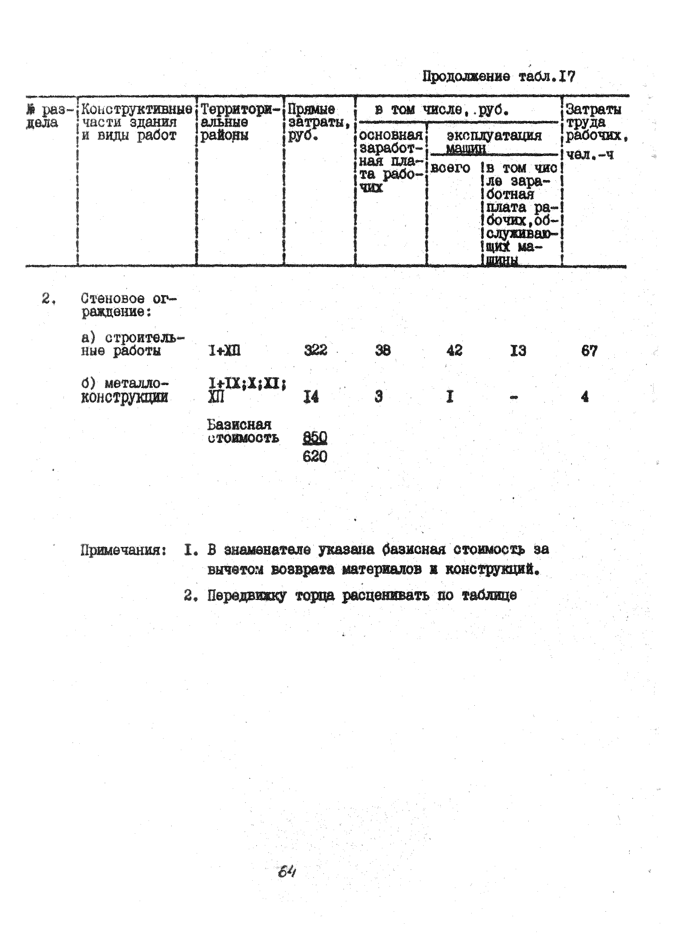 УСН 19-2.А