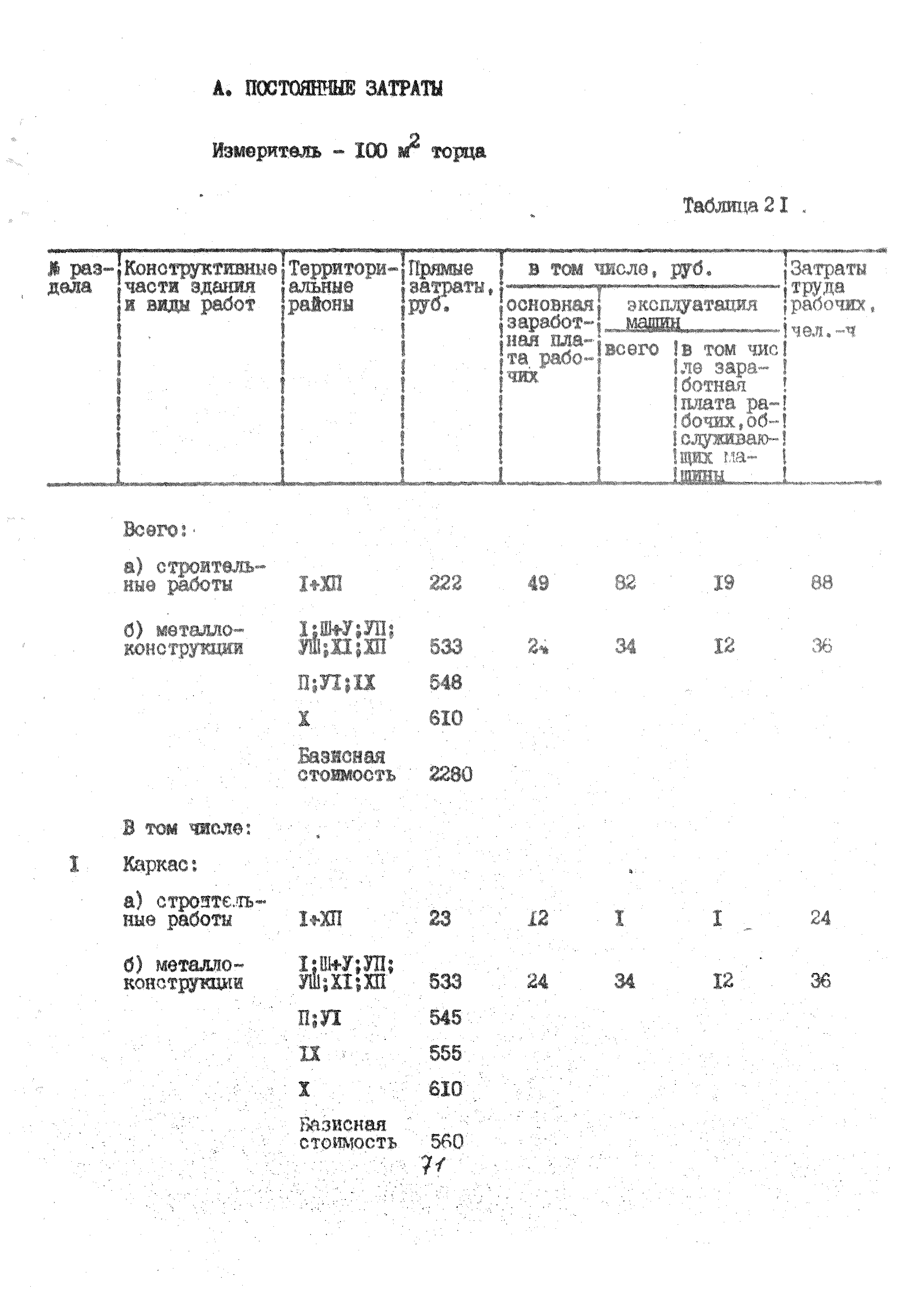 УСН 19-2.А