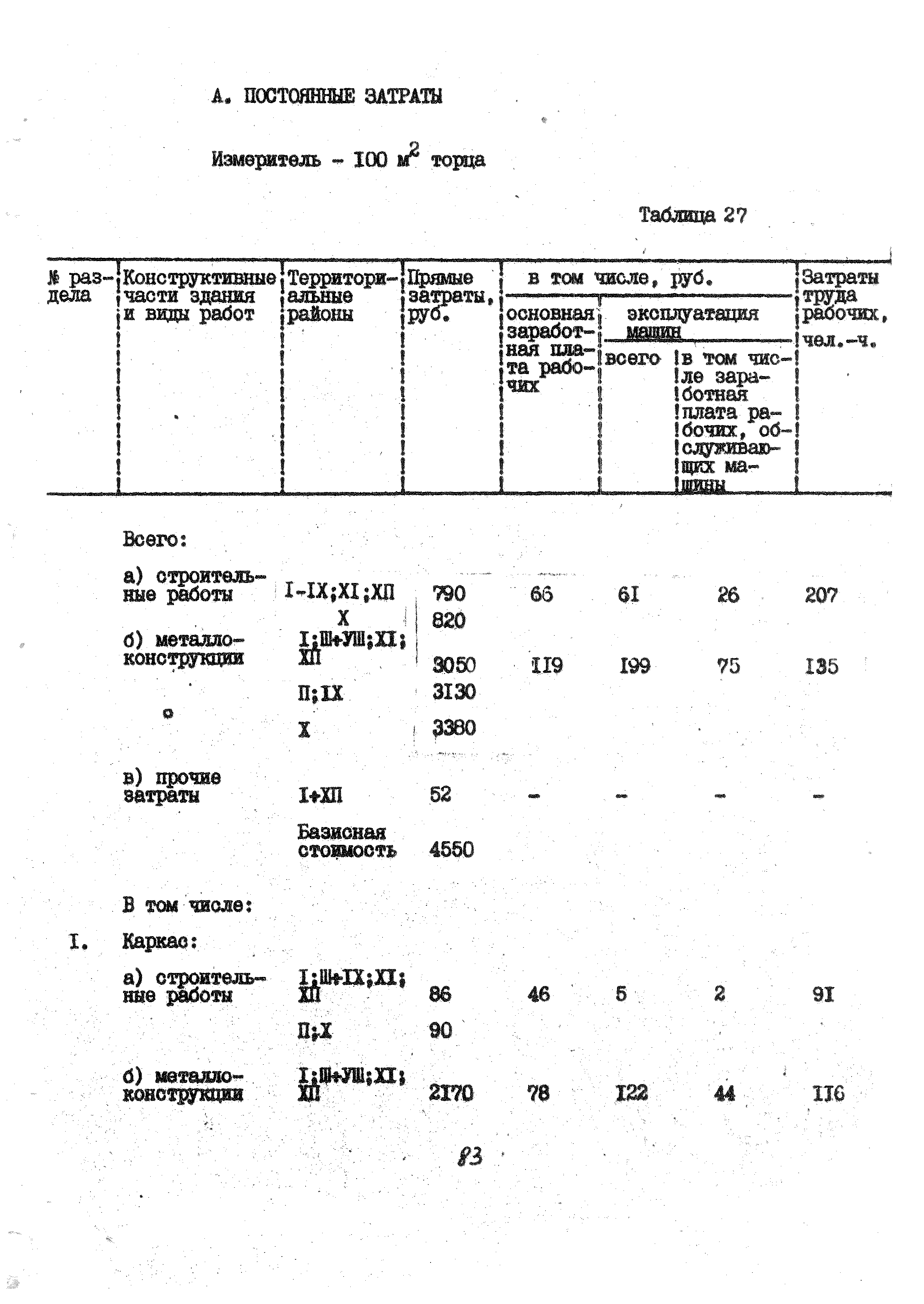 УСН 19-2.А