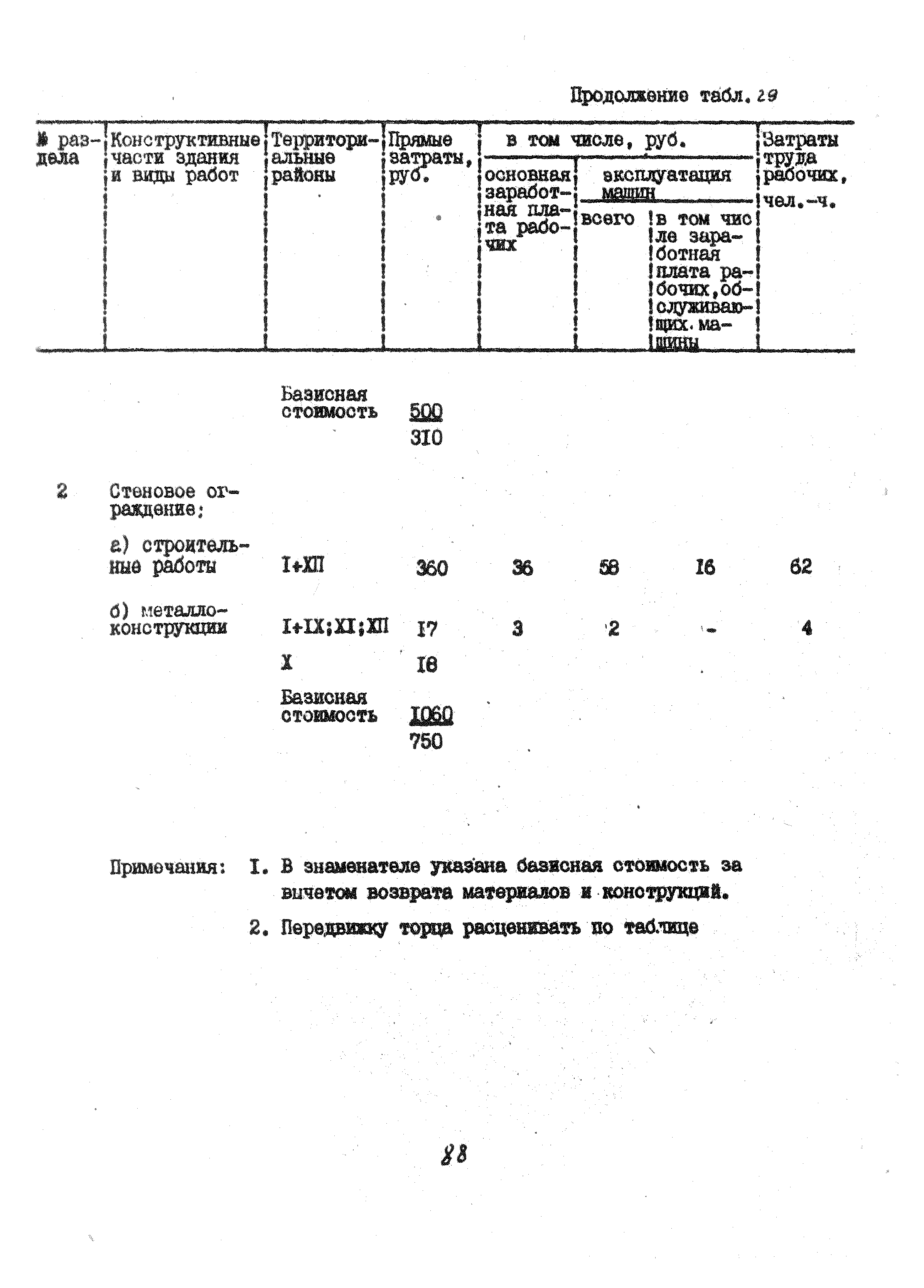 УСН 19-2.А