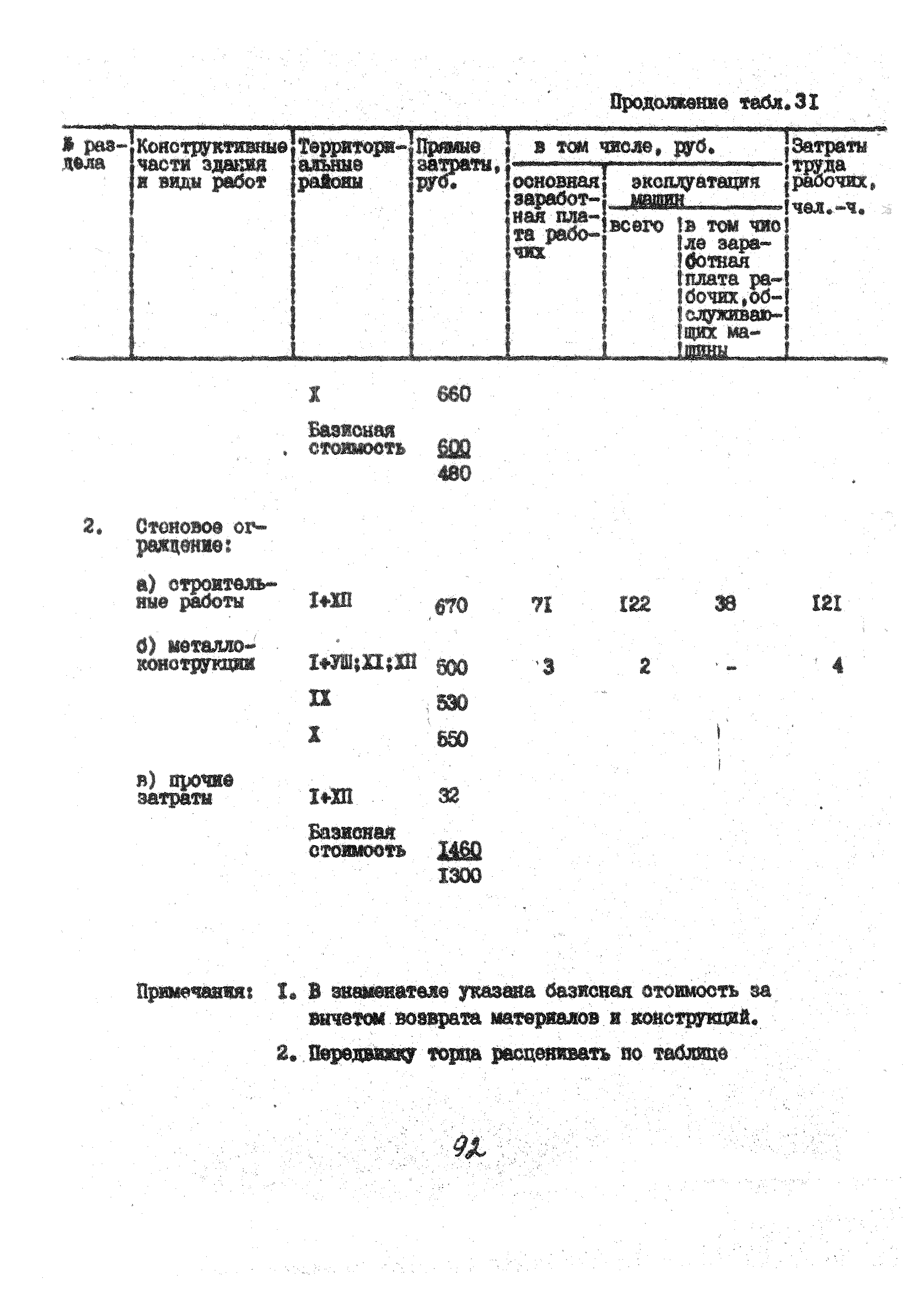 УСН 19-2.А