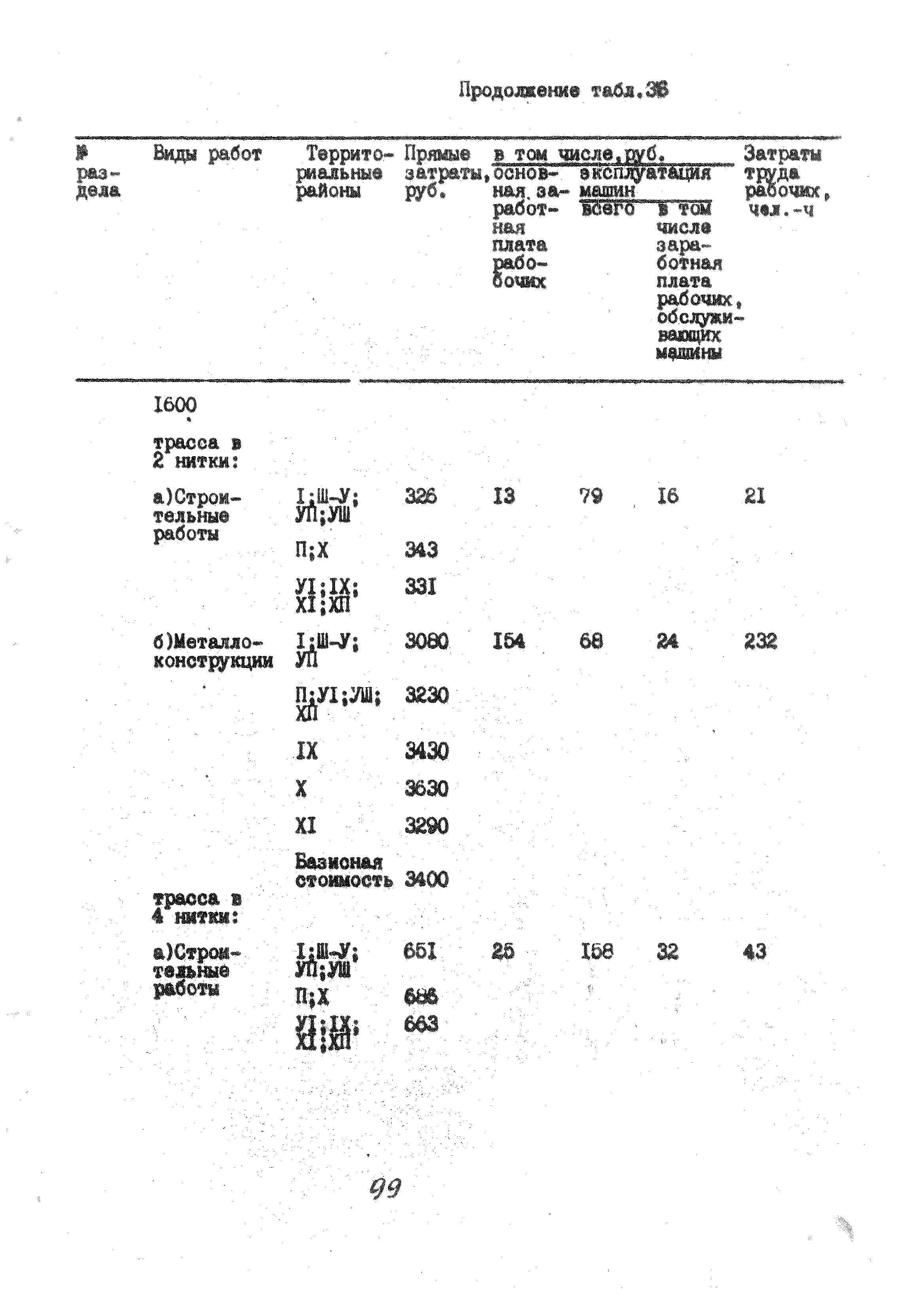 УСН 19-2.А