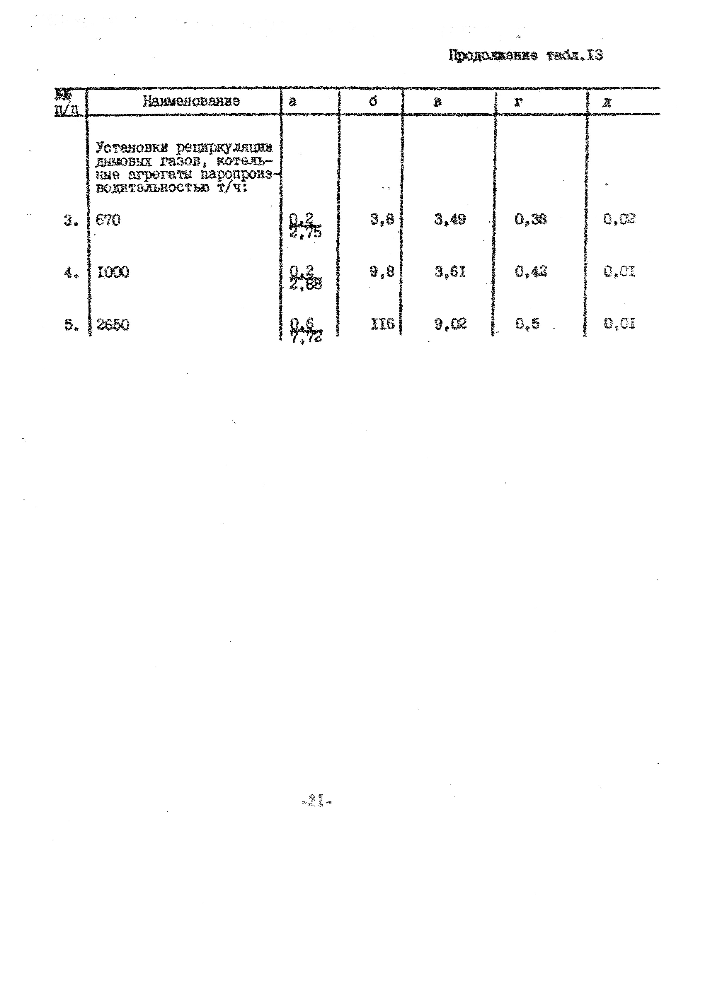 УСН 19-2.В