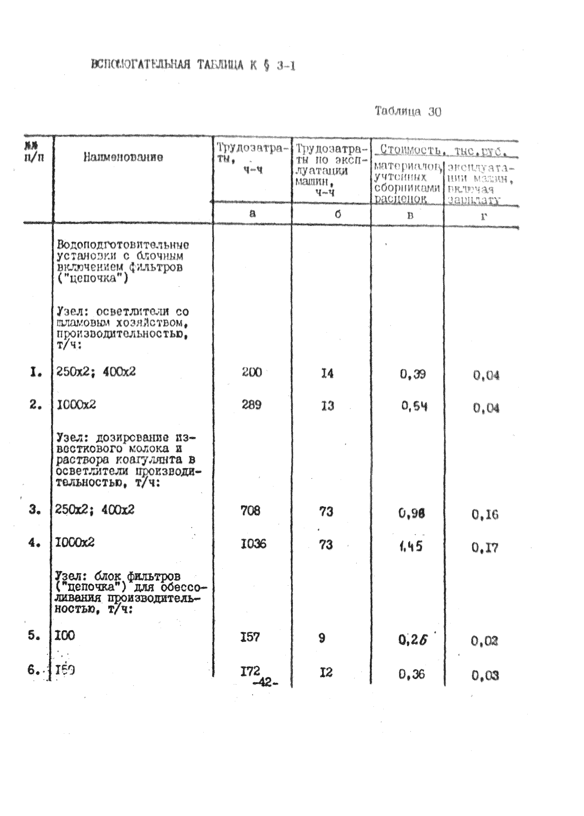 УСН 19-2.В