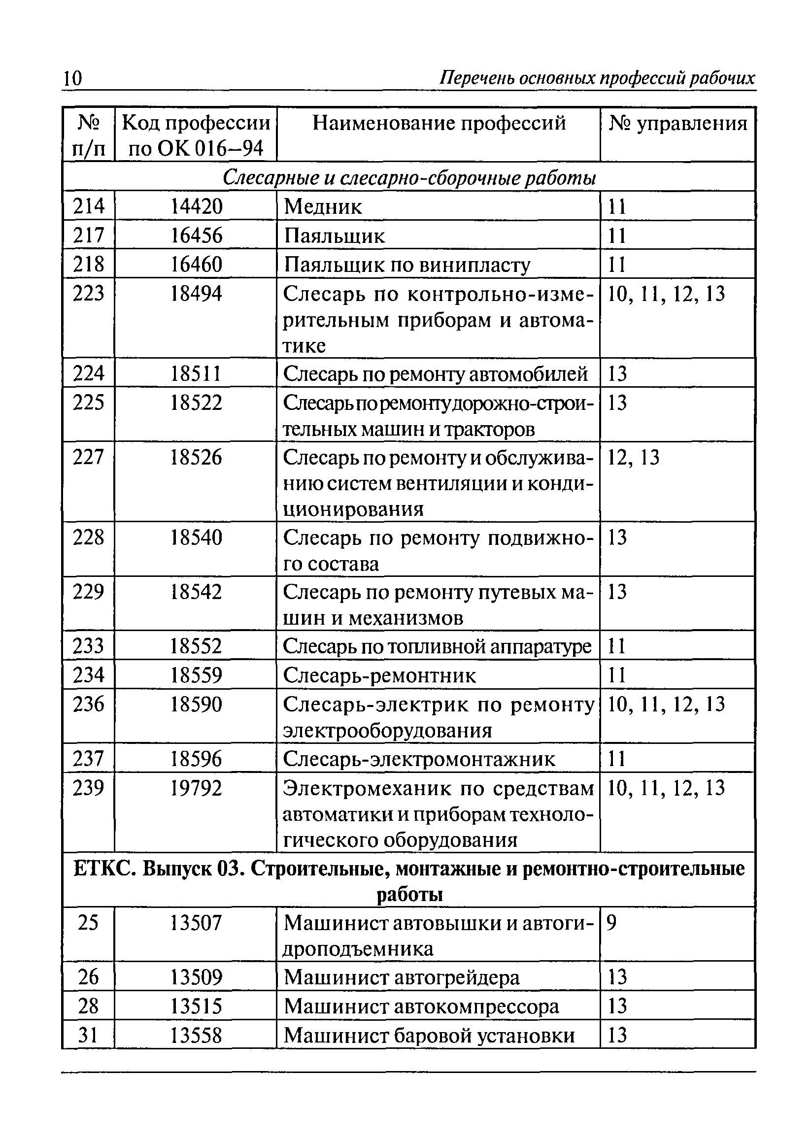 Перечень рабочих профессий. Перечень строительных профессий рабочих. Строительные специальности список рабочих. Перечень инструмента для слесаря ремонтника. Список монтажных работ.