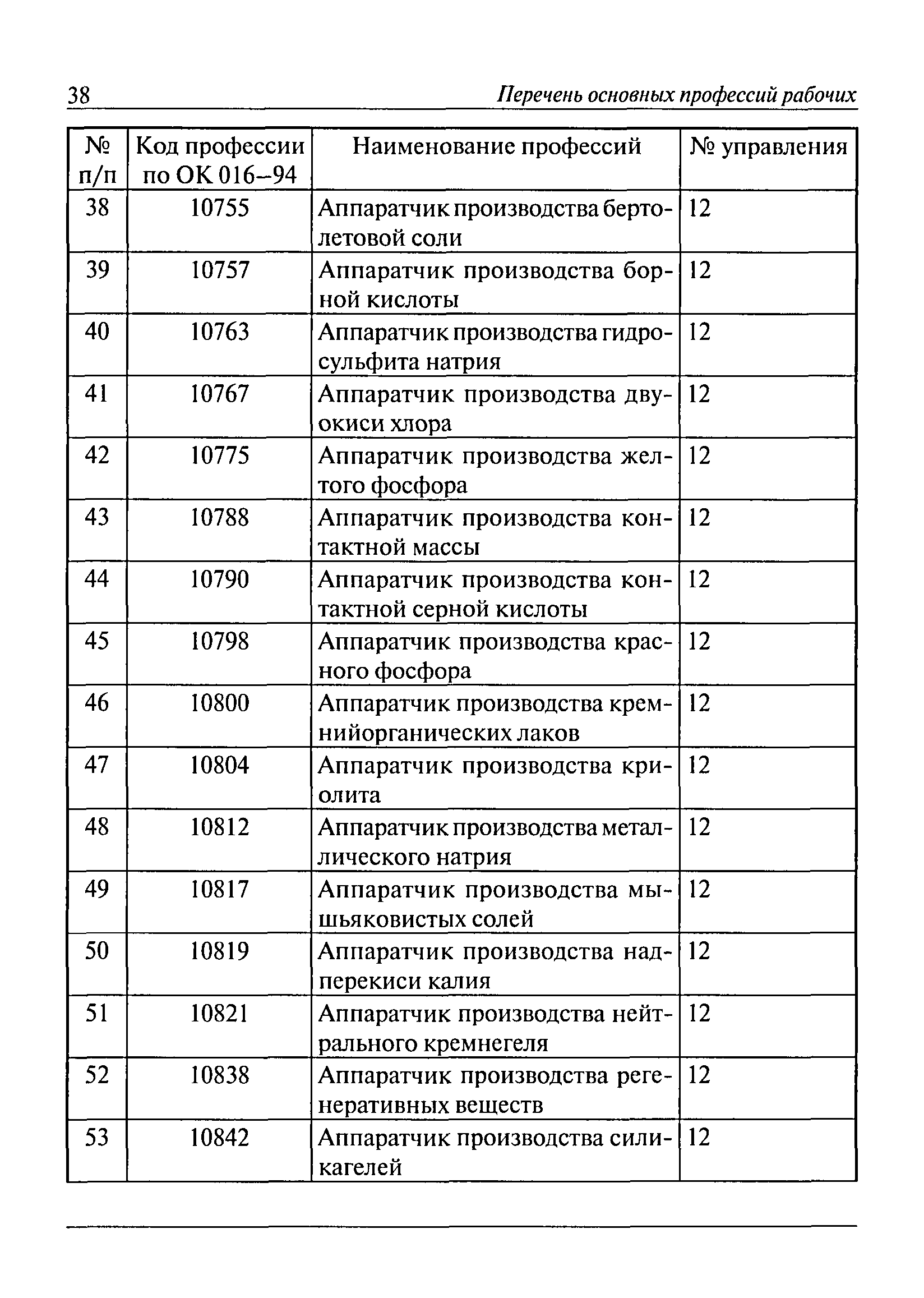 Перечень производств