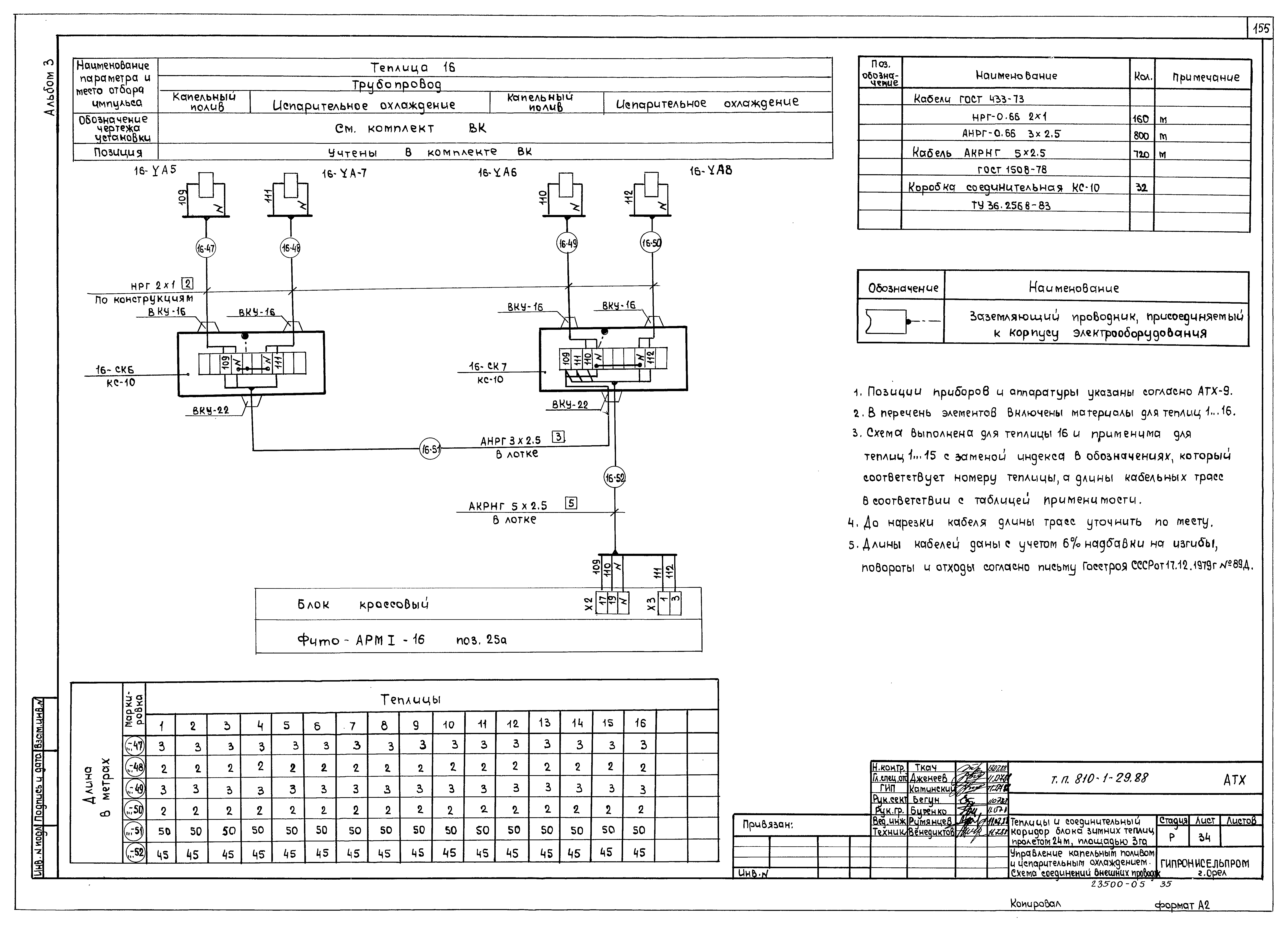 Типовой проект 810-1-29.88