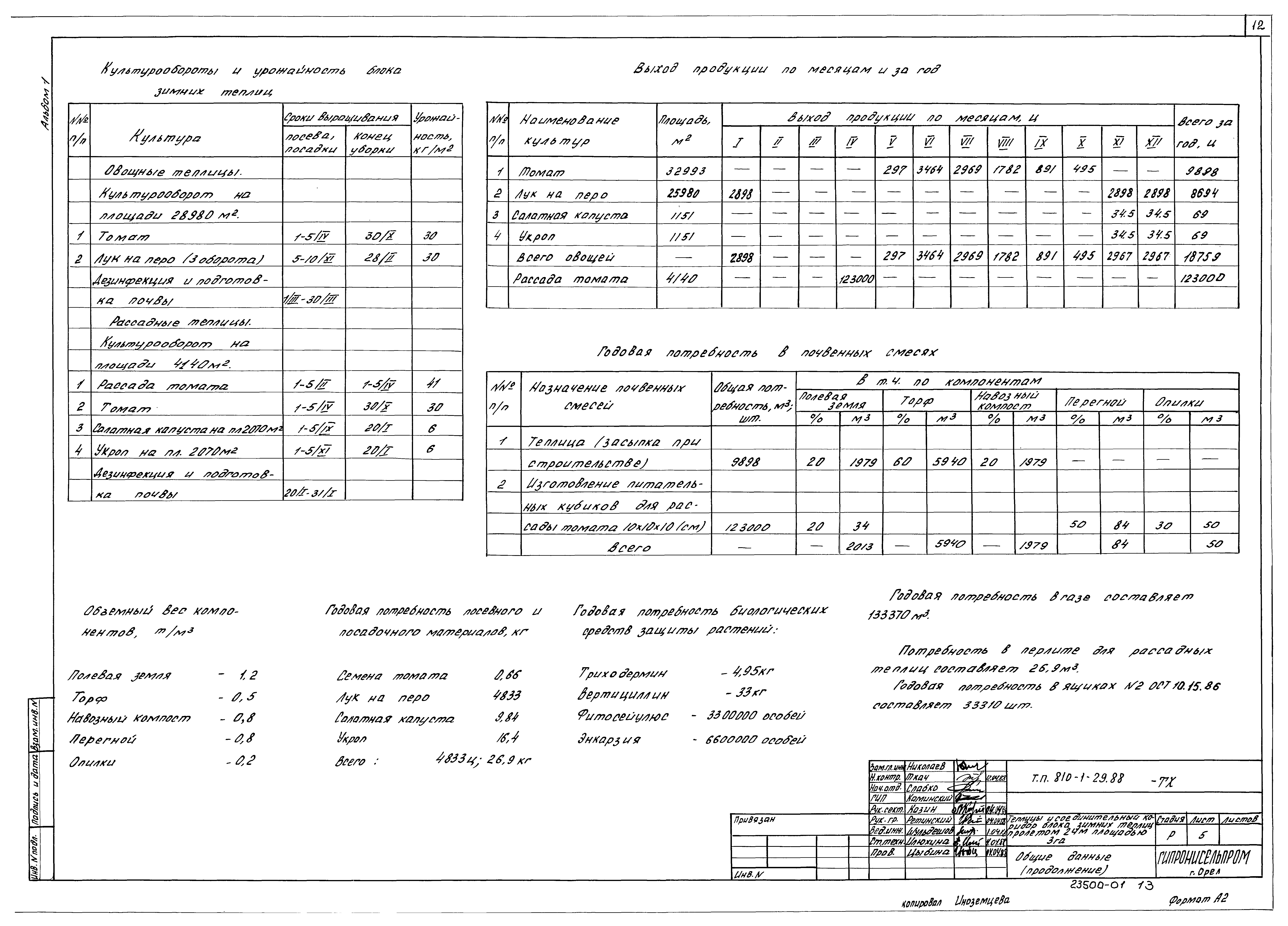 Типовой проект 810-1-29.88