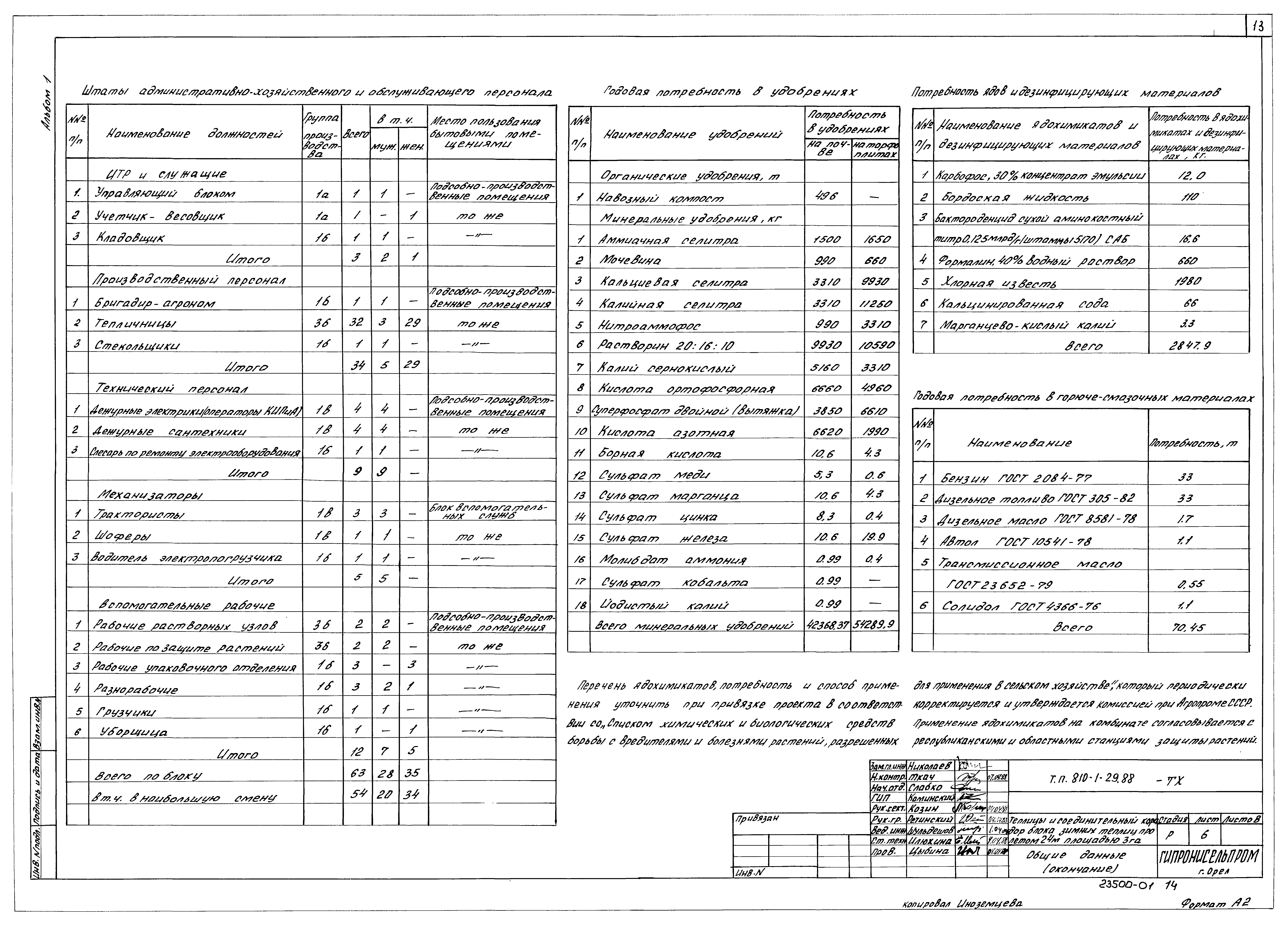 Типовой проект 810-1-29.88