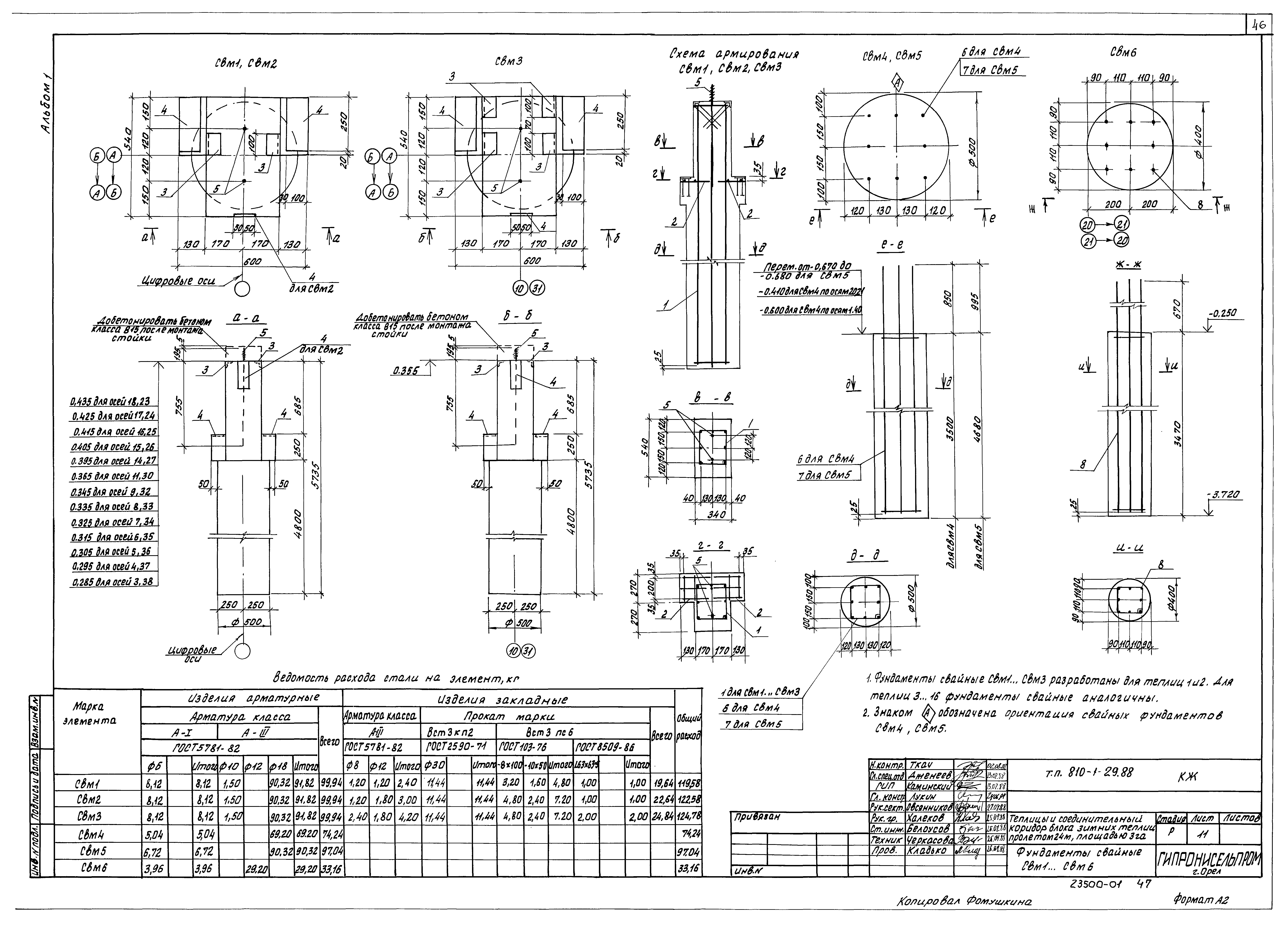 Типовой проект 810-1-29.88