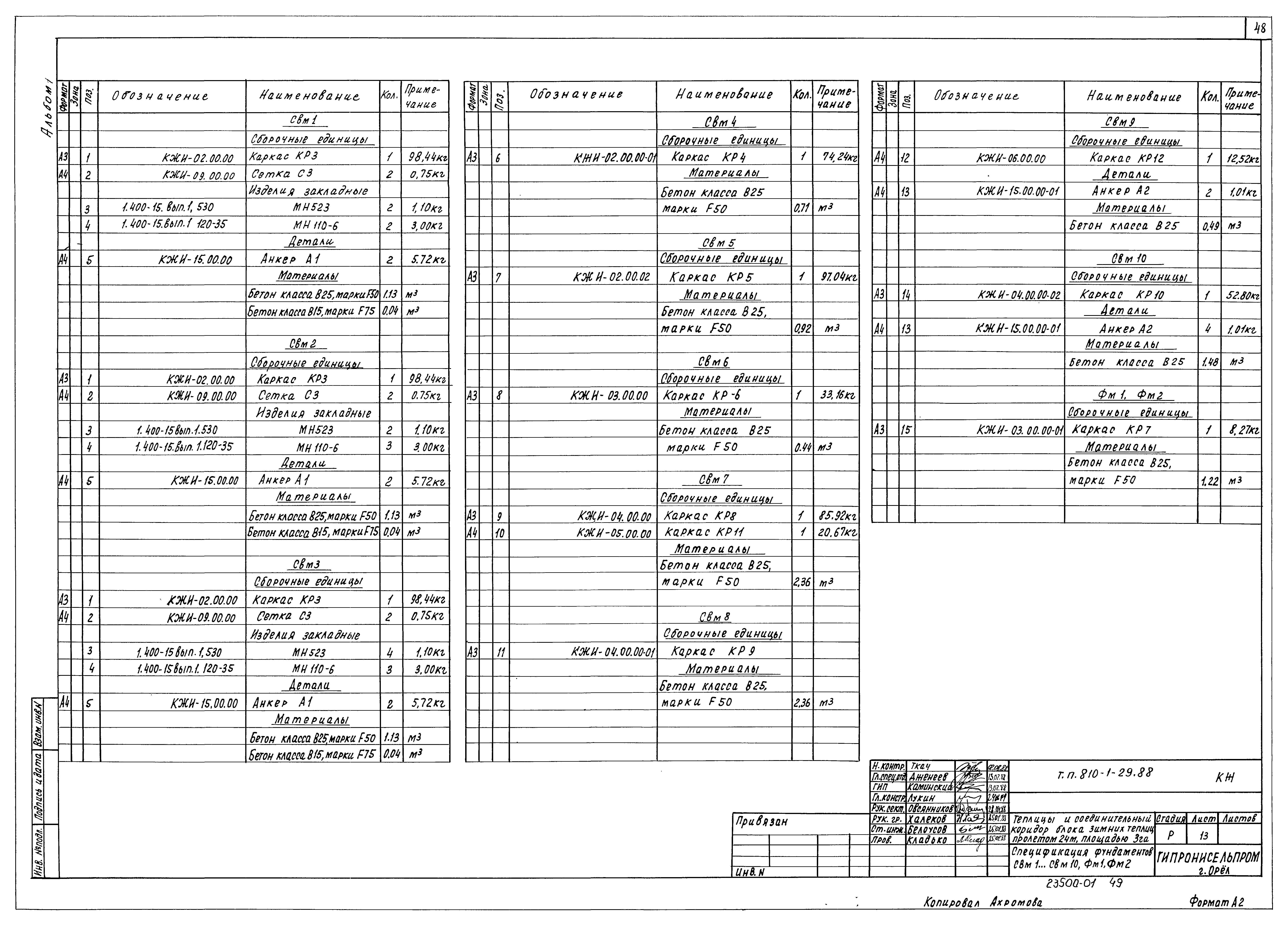Типовой проект 810-1-29.88